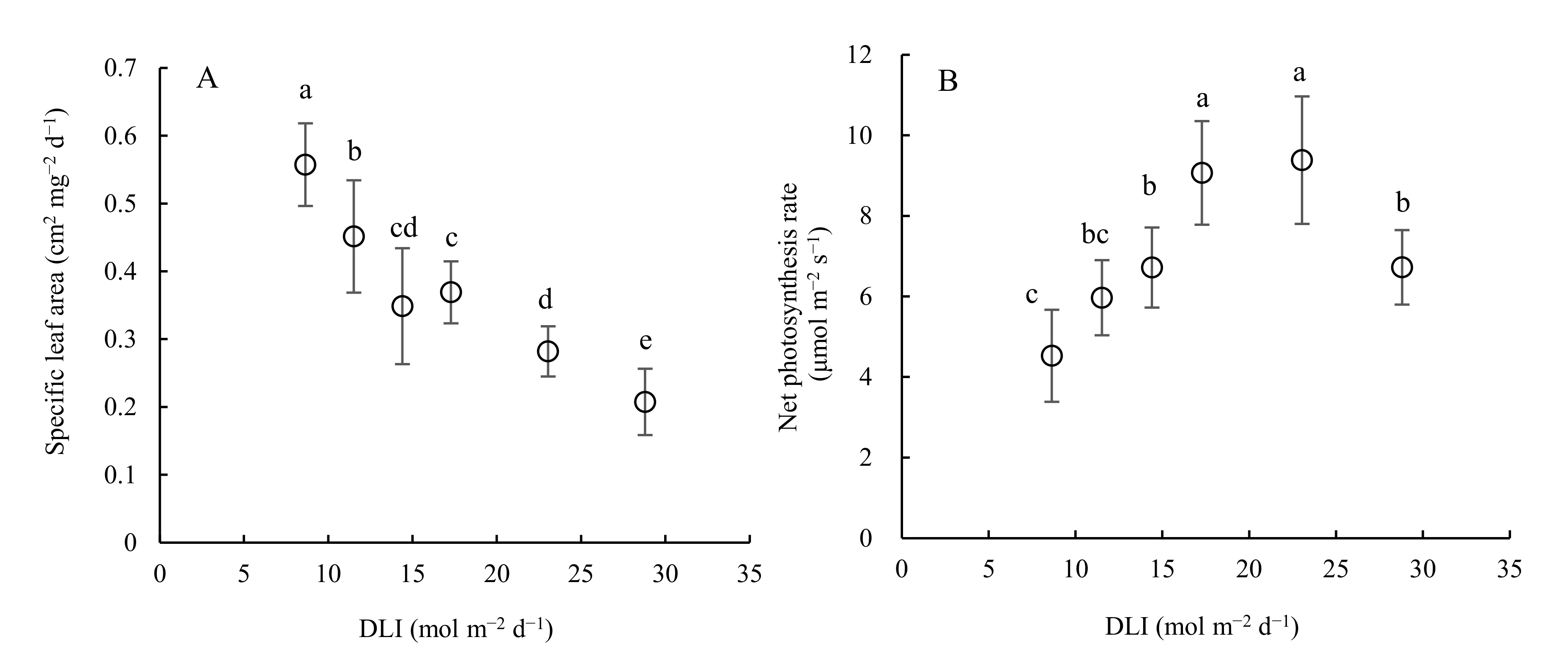 Horticulturae 07 00328 g005 Horticulturae 07 00328 g005