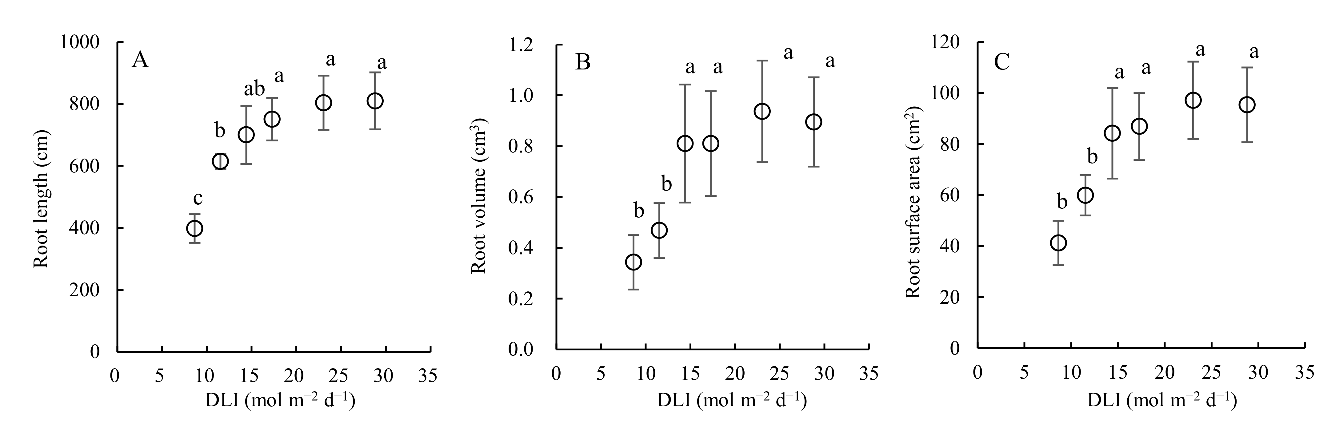 Horticulturae 07 00328 g006 Horticulturae 07 00328 g006