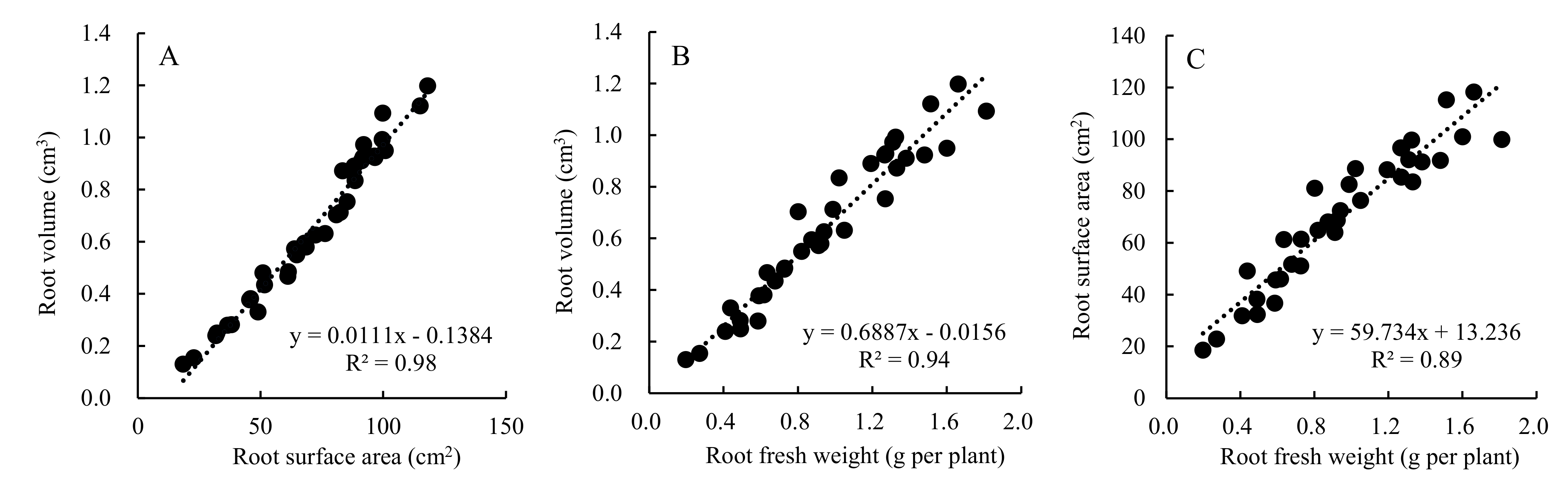 Horticulturae 07 00328 g007 Horticulturae 07 00328 g007