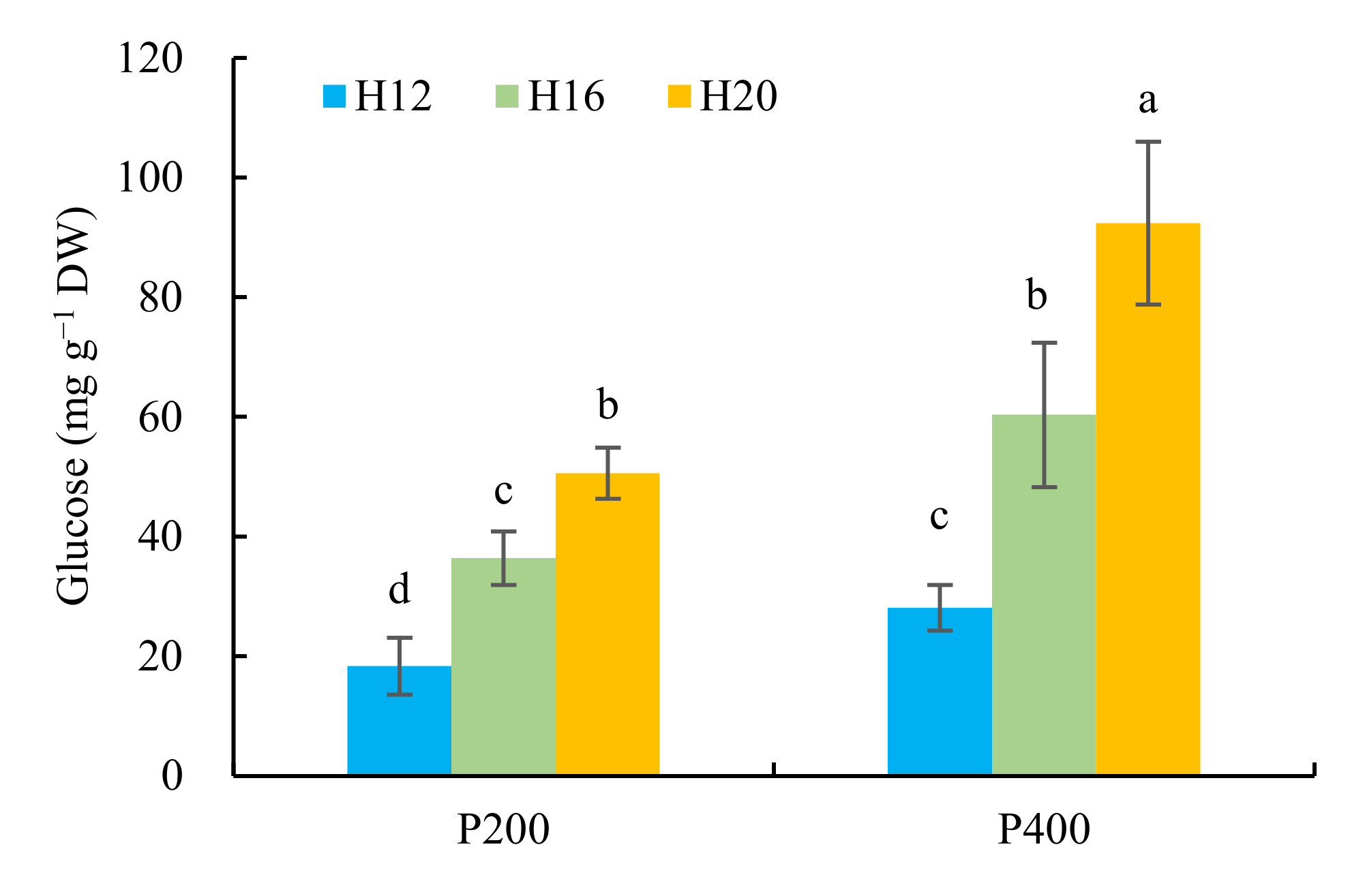 Horticulturae 07 00328 g008 Horticulturae 07 00328 g008
