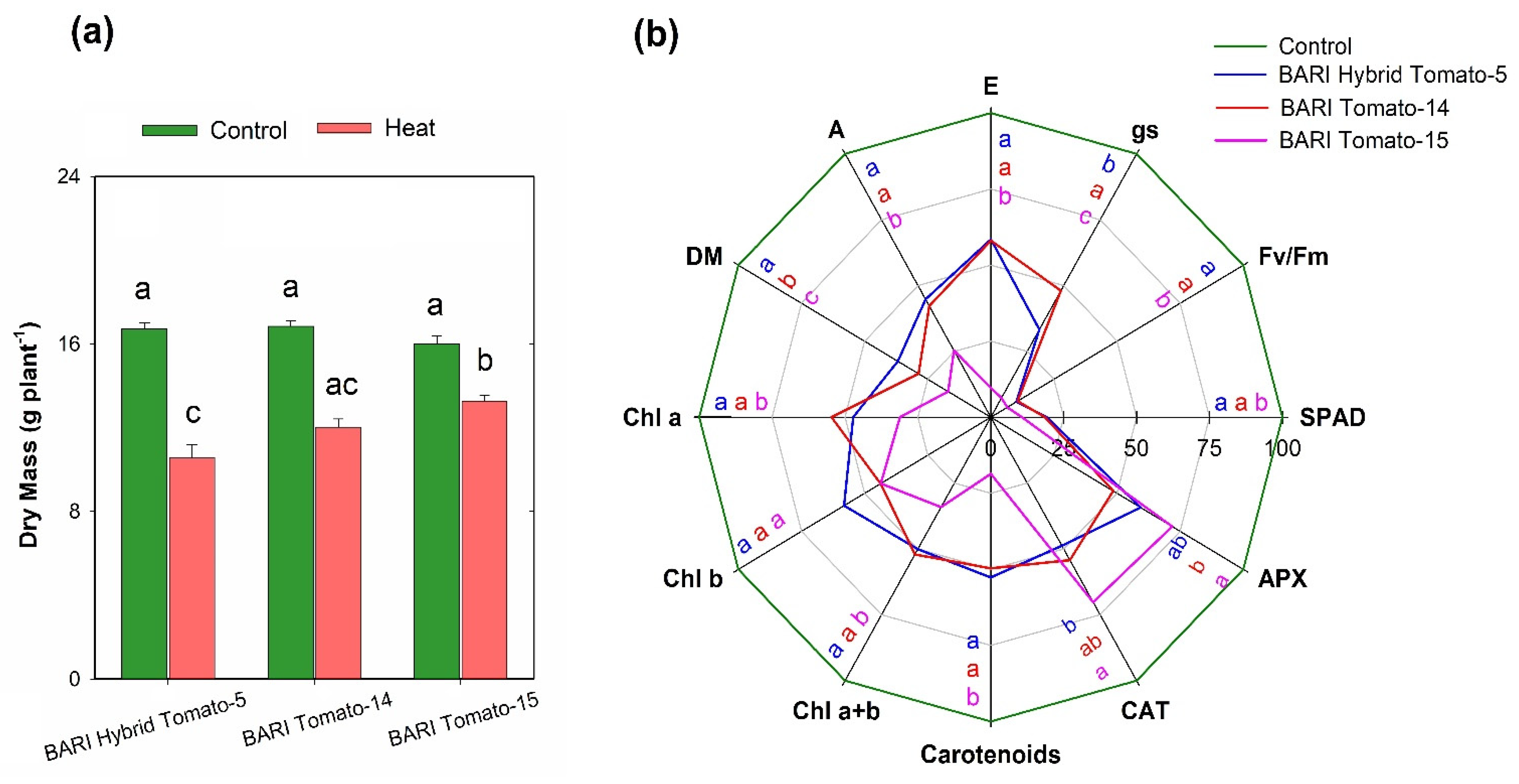 Horticulturae 07 00330 g003