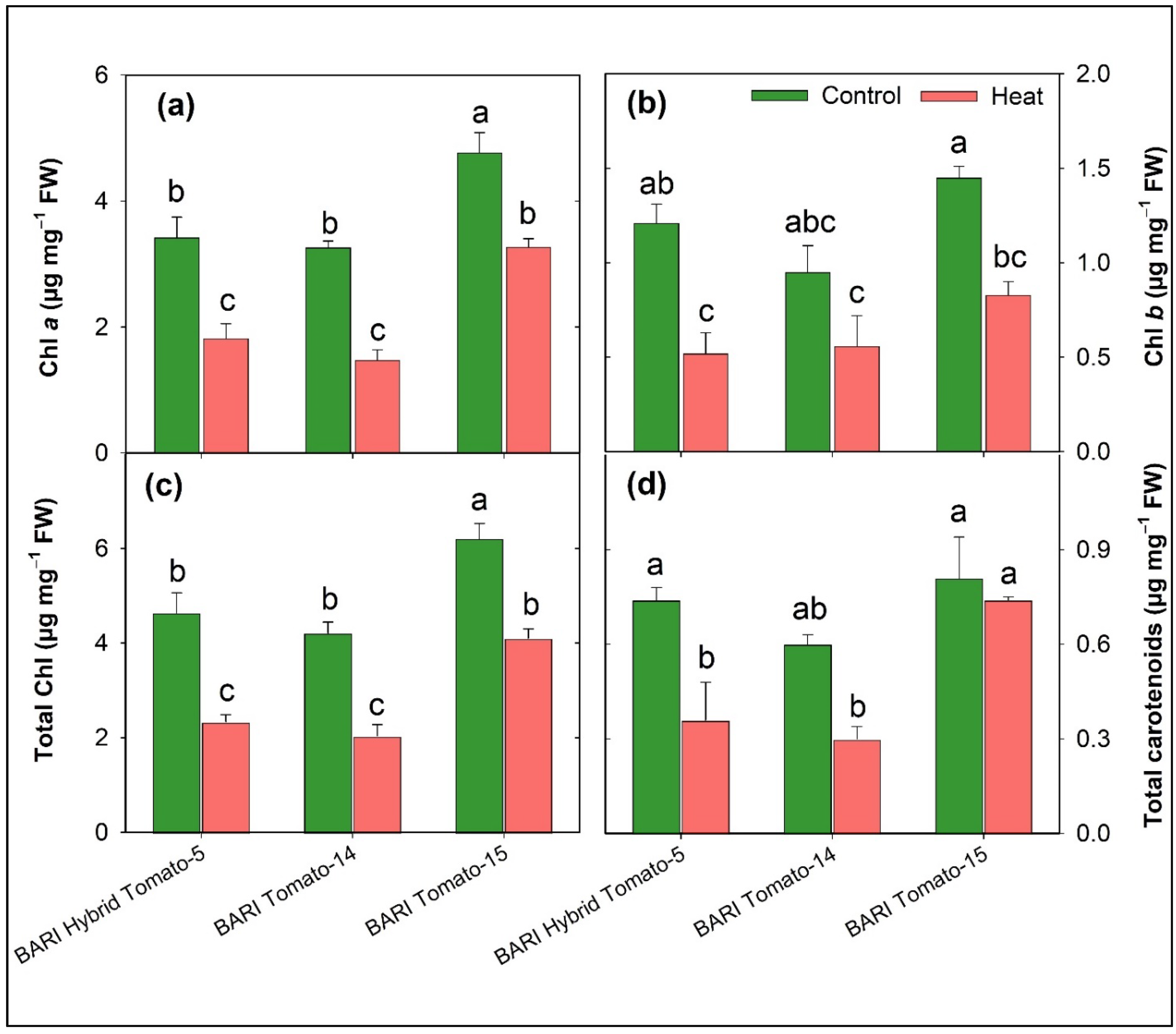 Horticulturae 07 00330 g006