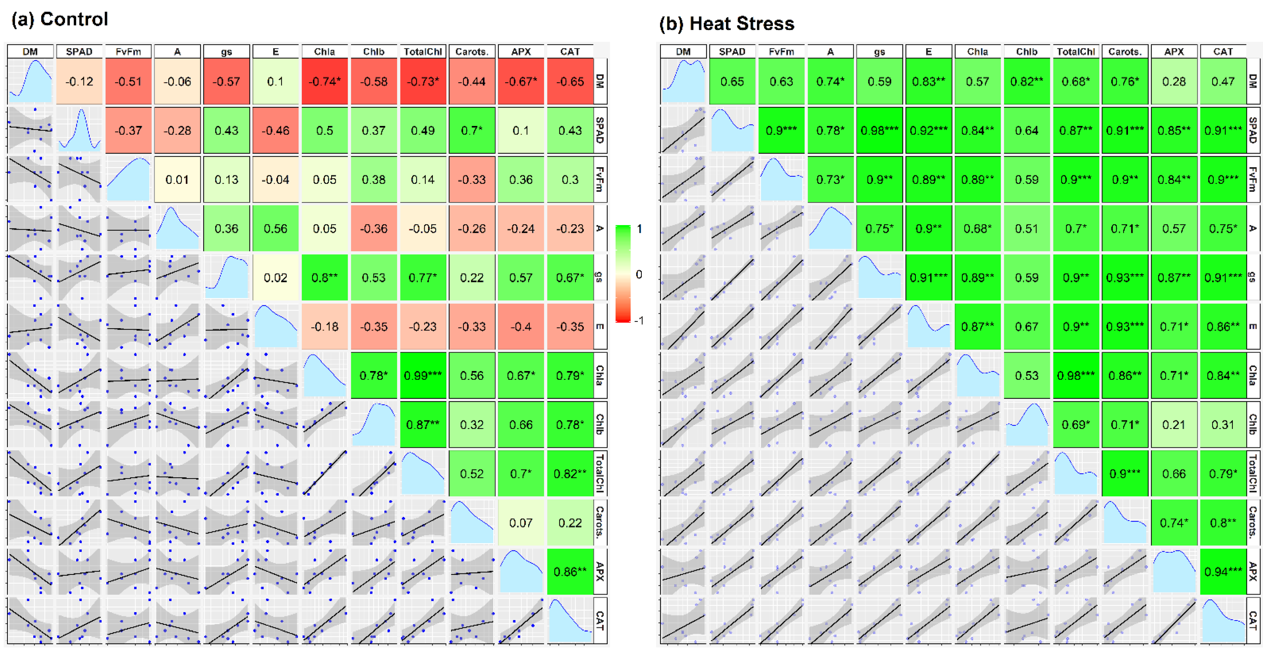 Horticulturae 07 00330 g008