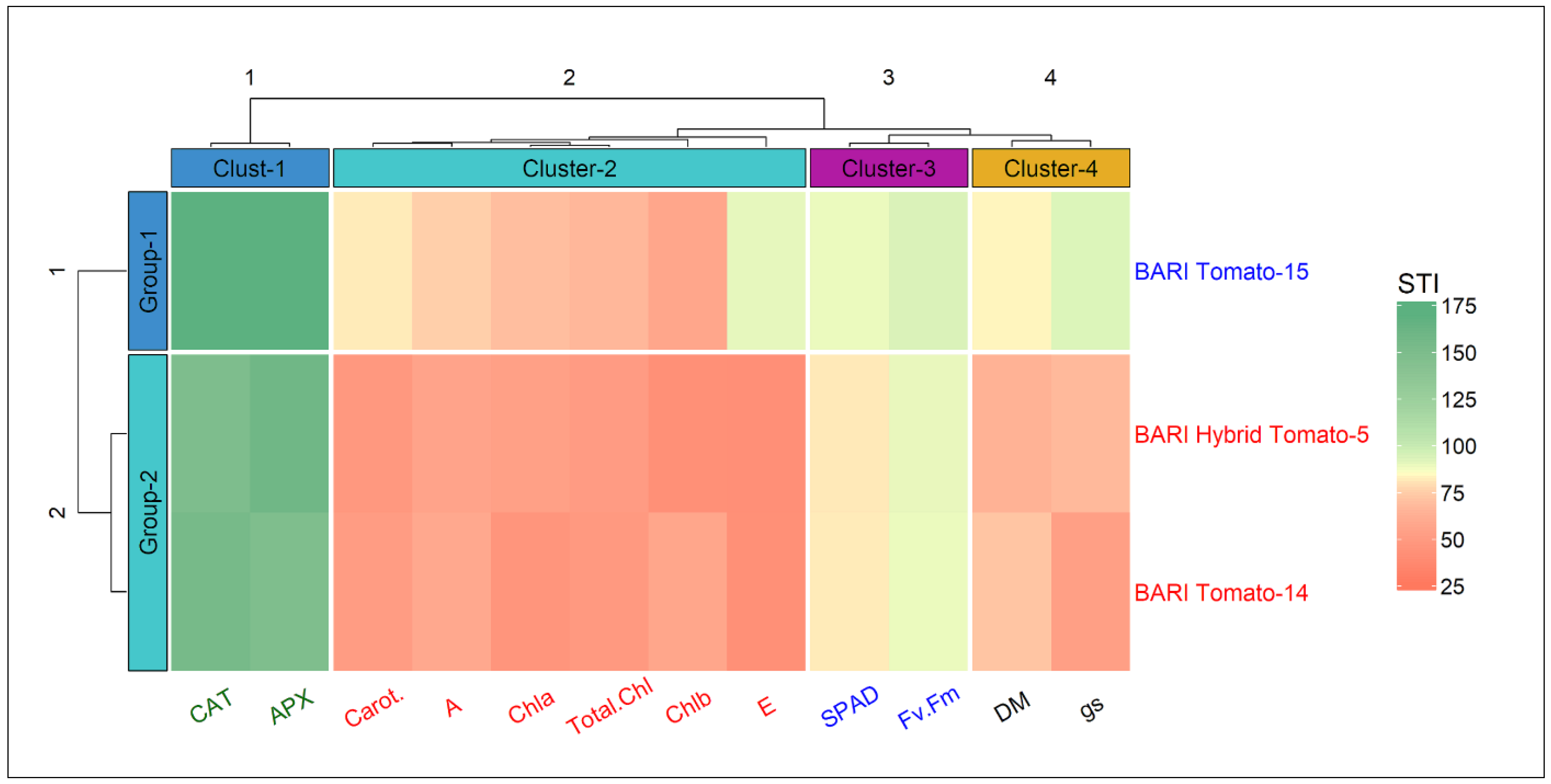 Horticulturae 07 00330 g010