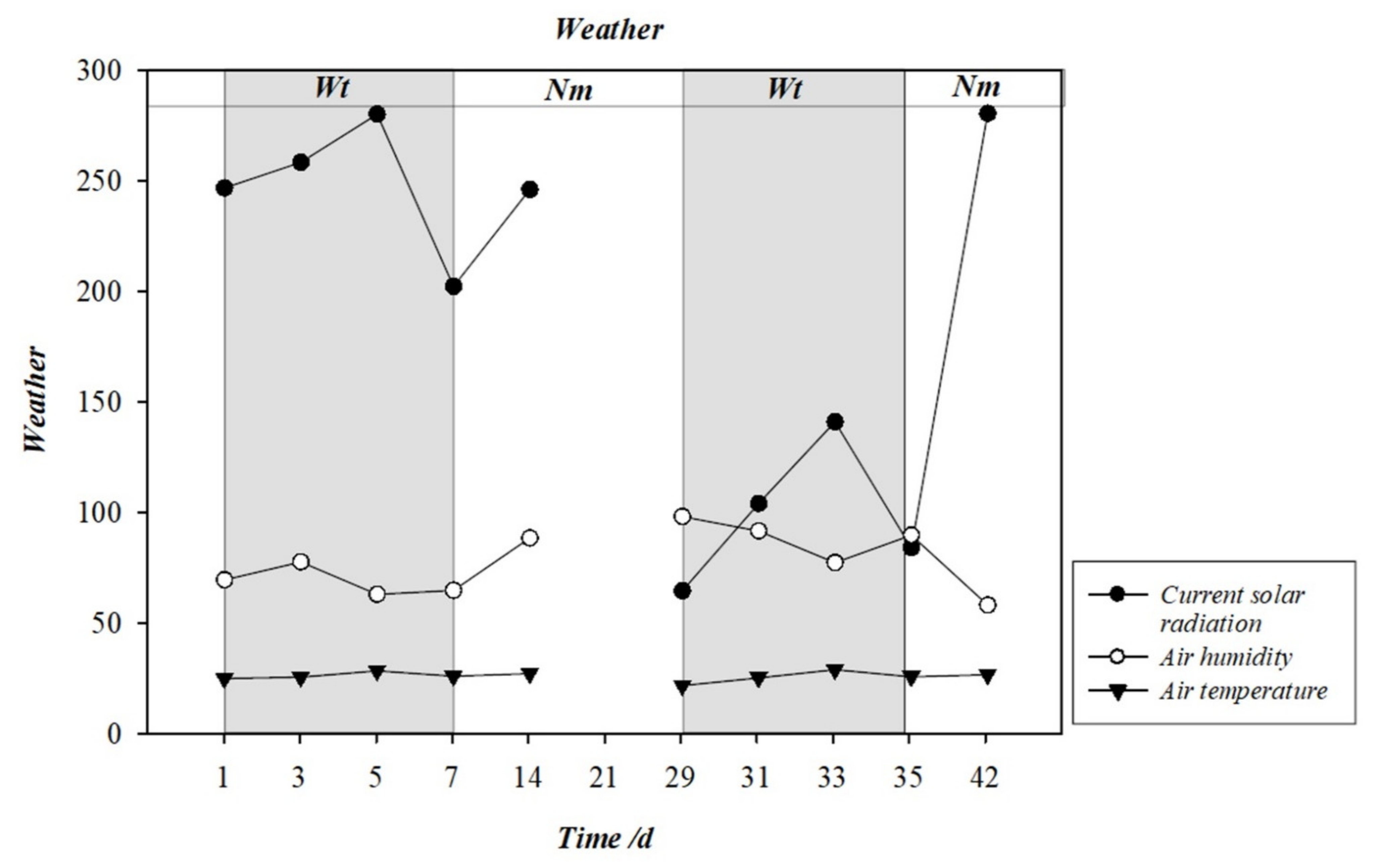 Horticulturae 07 00331 g002