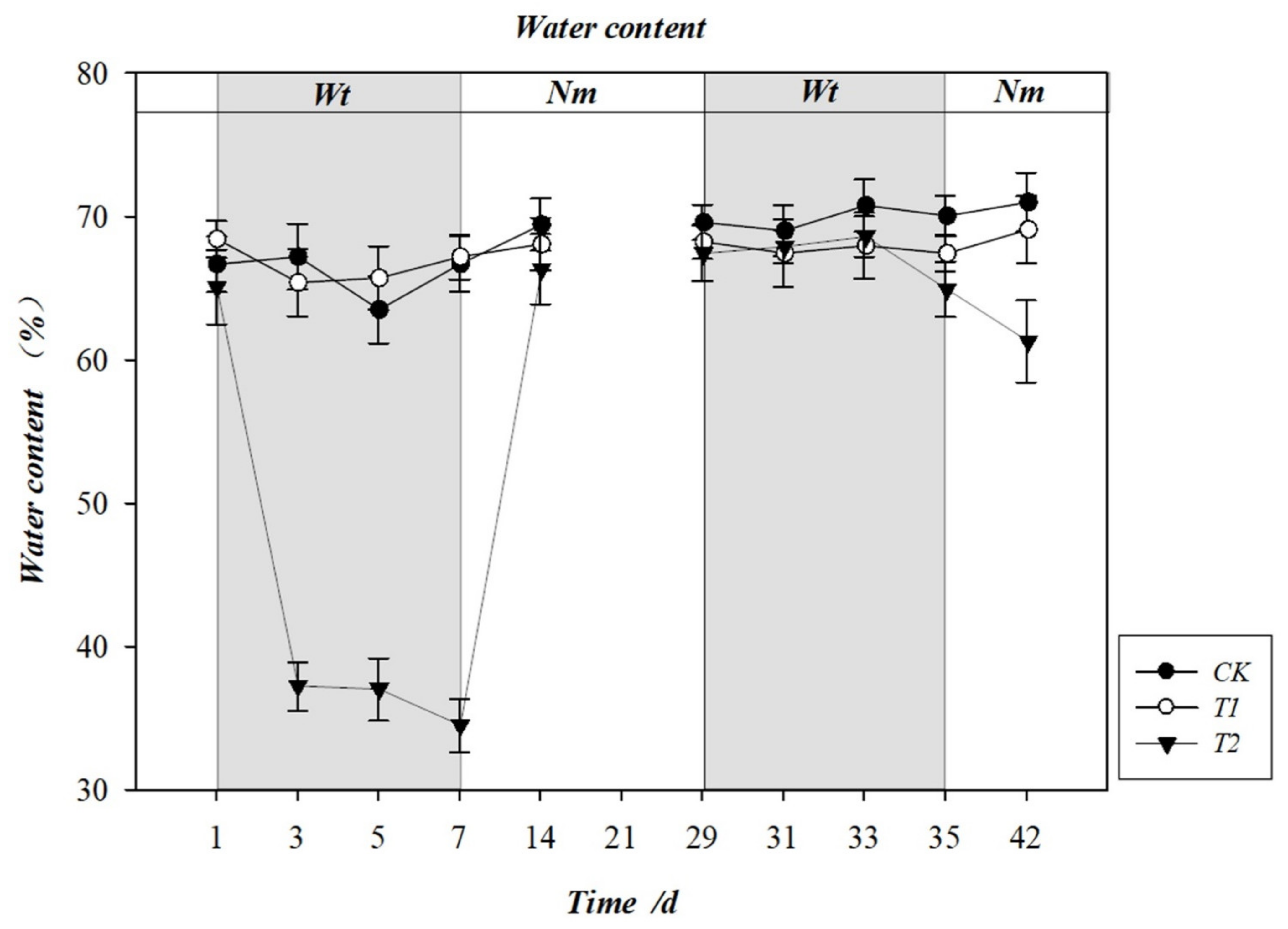 Horticulturae 07 00331 g005