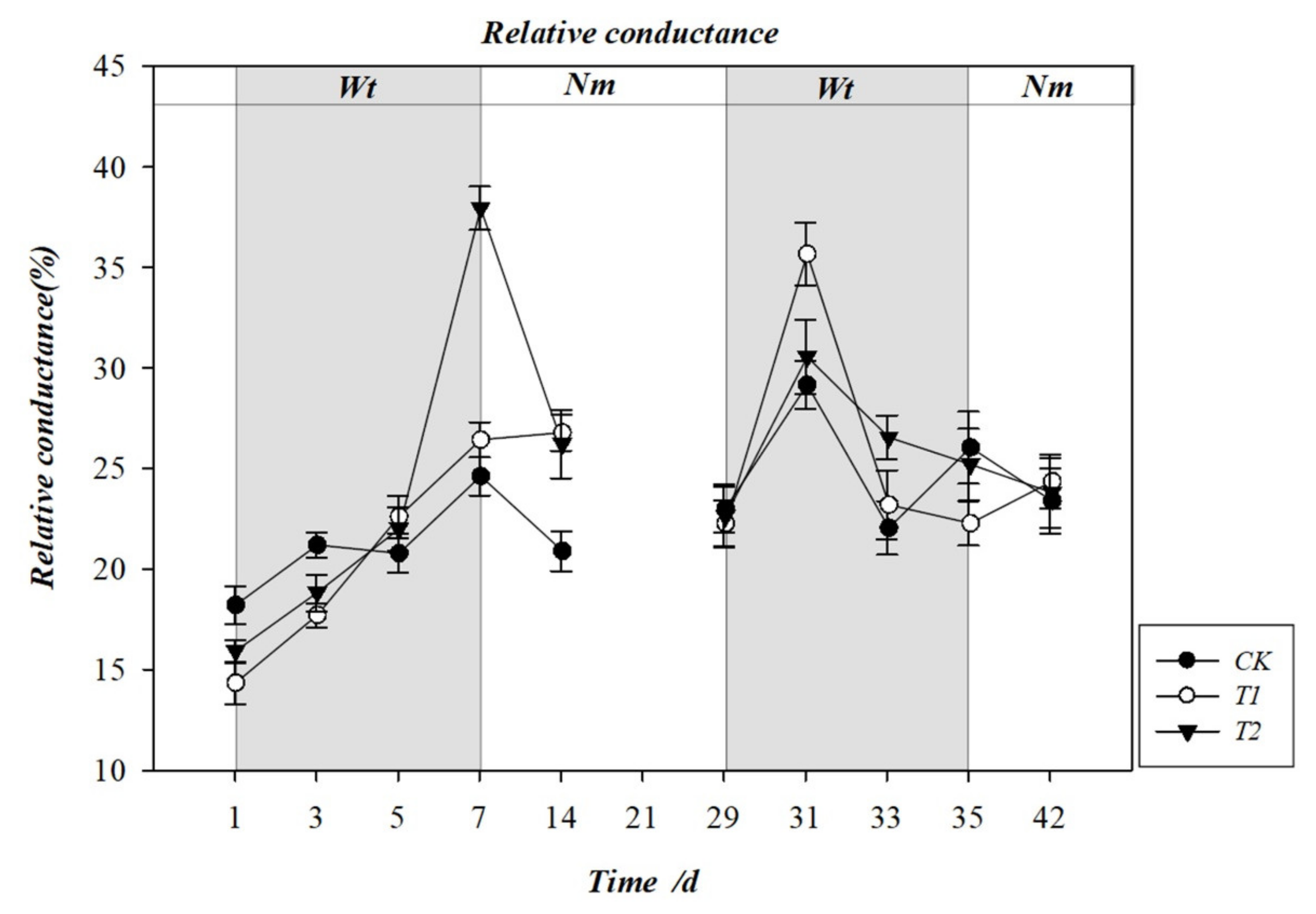 Horticulturae 07 00331 g007