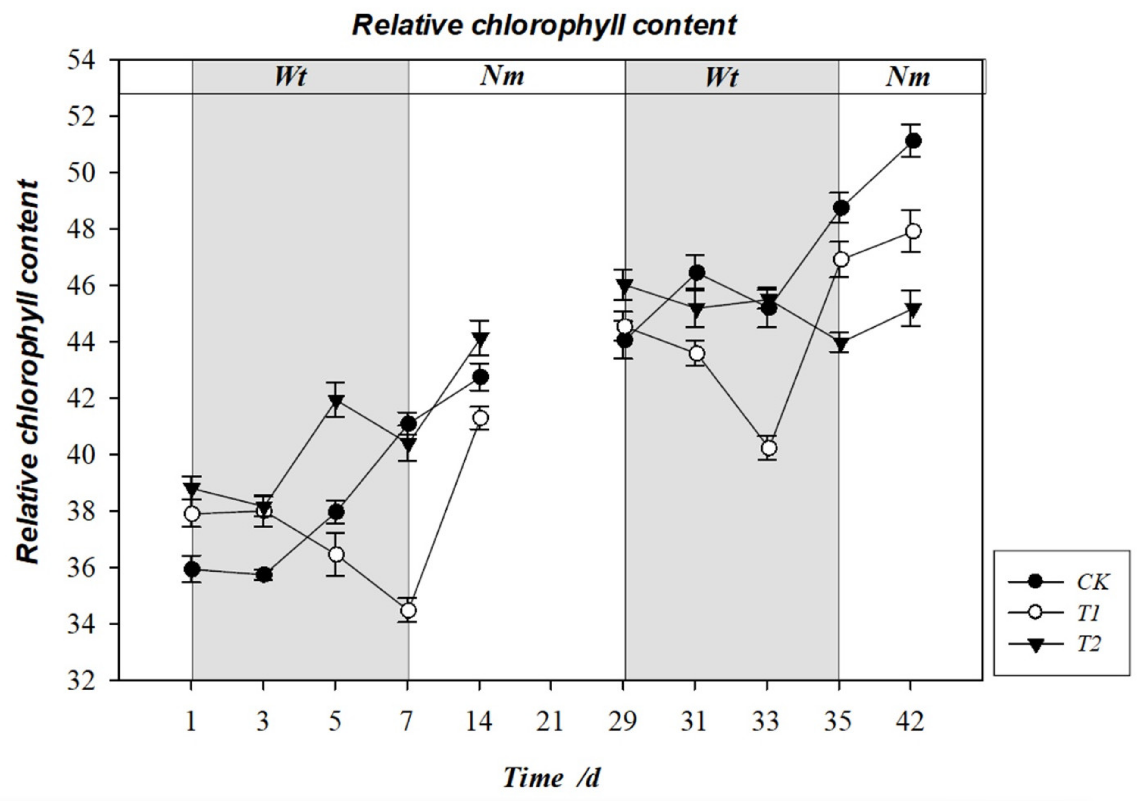 Horticulturae 07 00331 g010