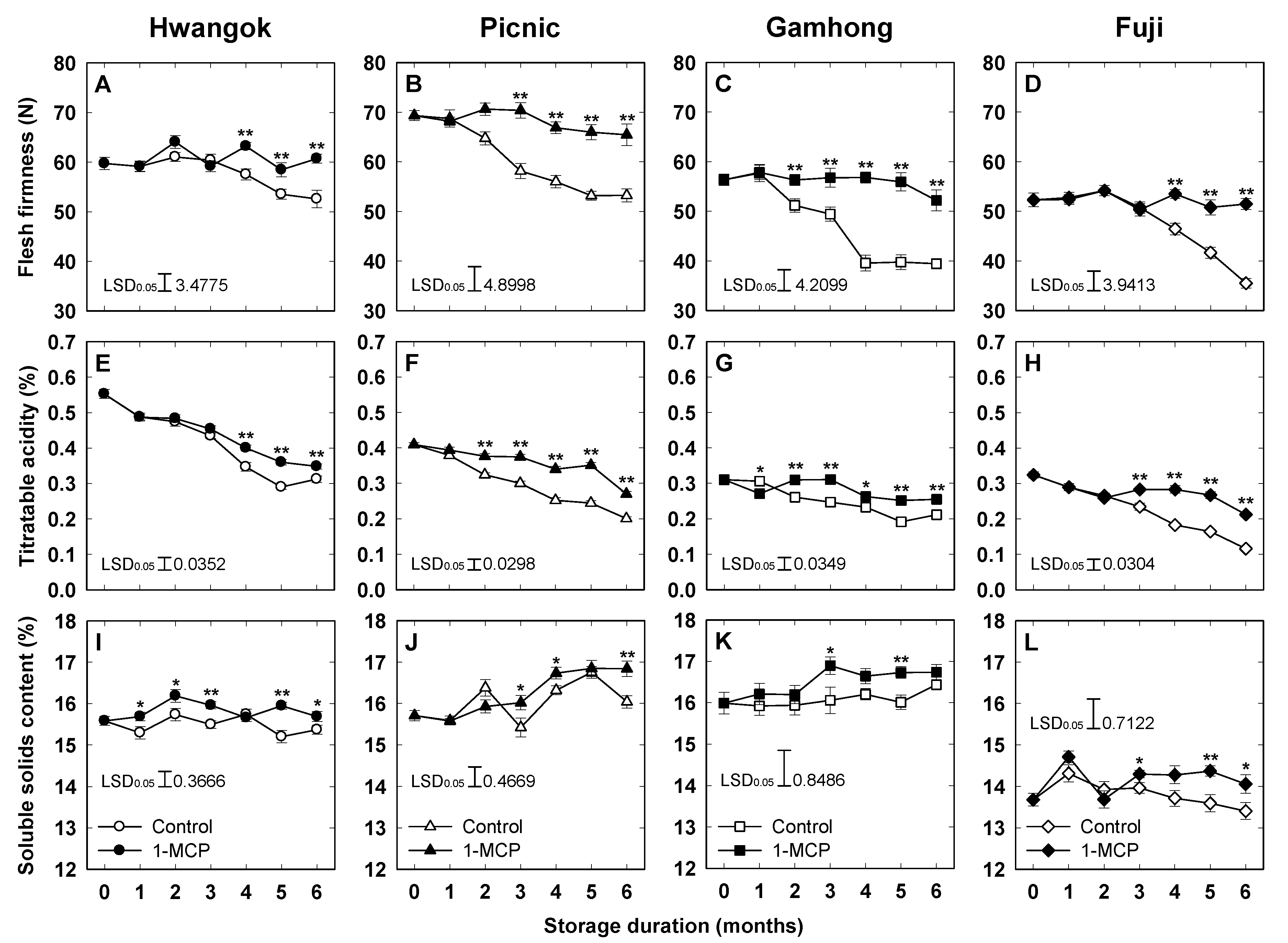 Horticulturae 07 00338 g001 Horticulturae 07 00338 g001