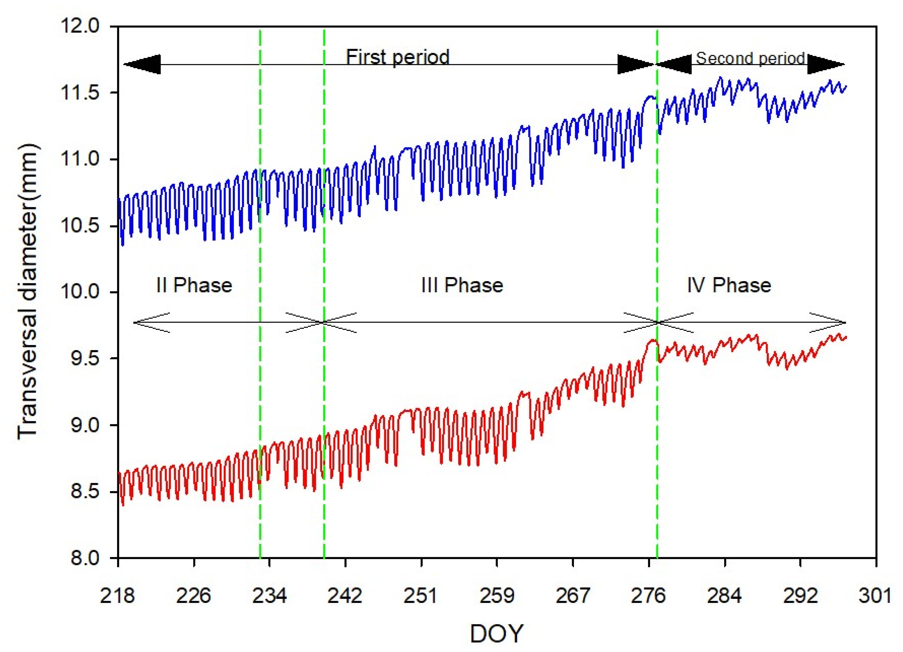 Horticulturae 07 00349 g002