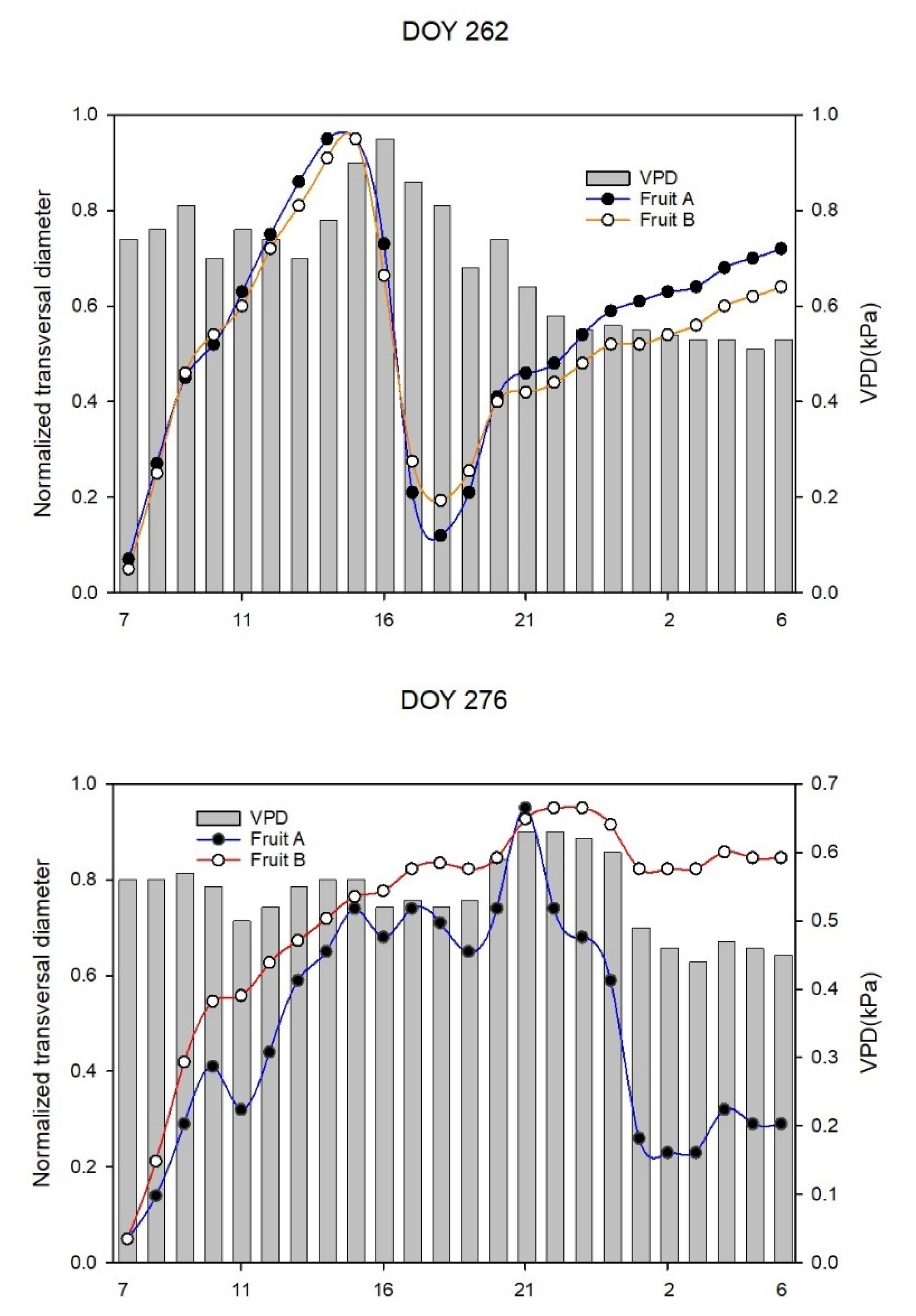 Horticulturae 07 00349 g004b