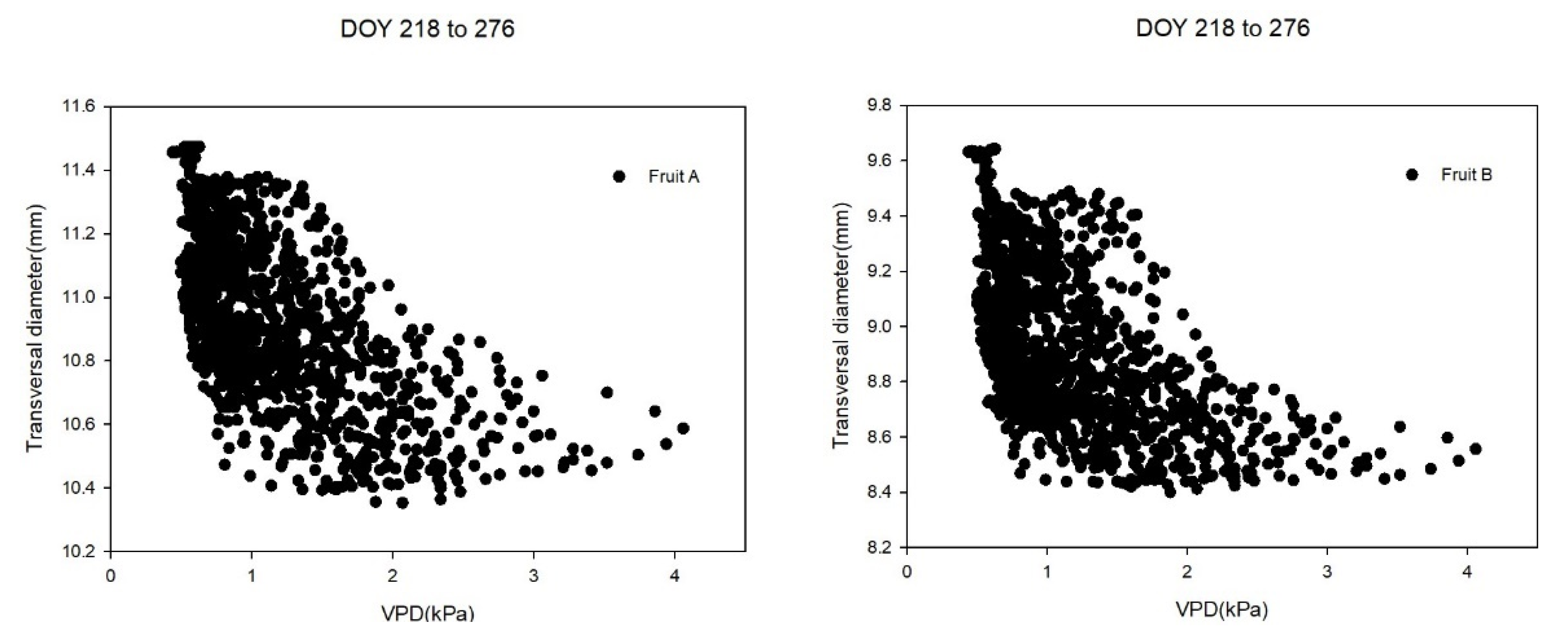 Horticulturae 07 00349 g007