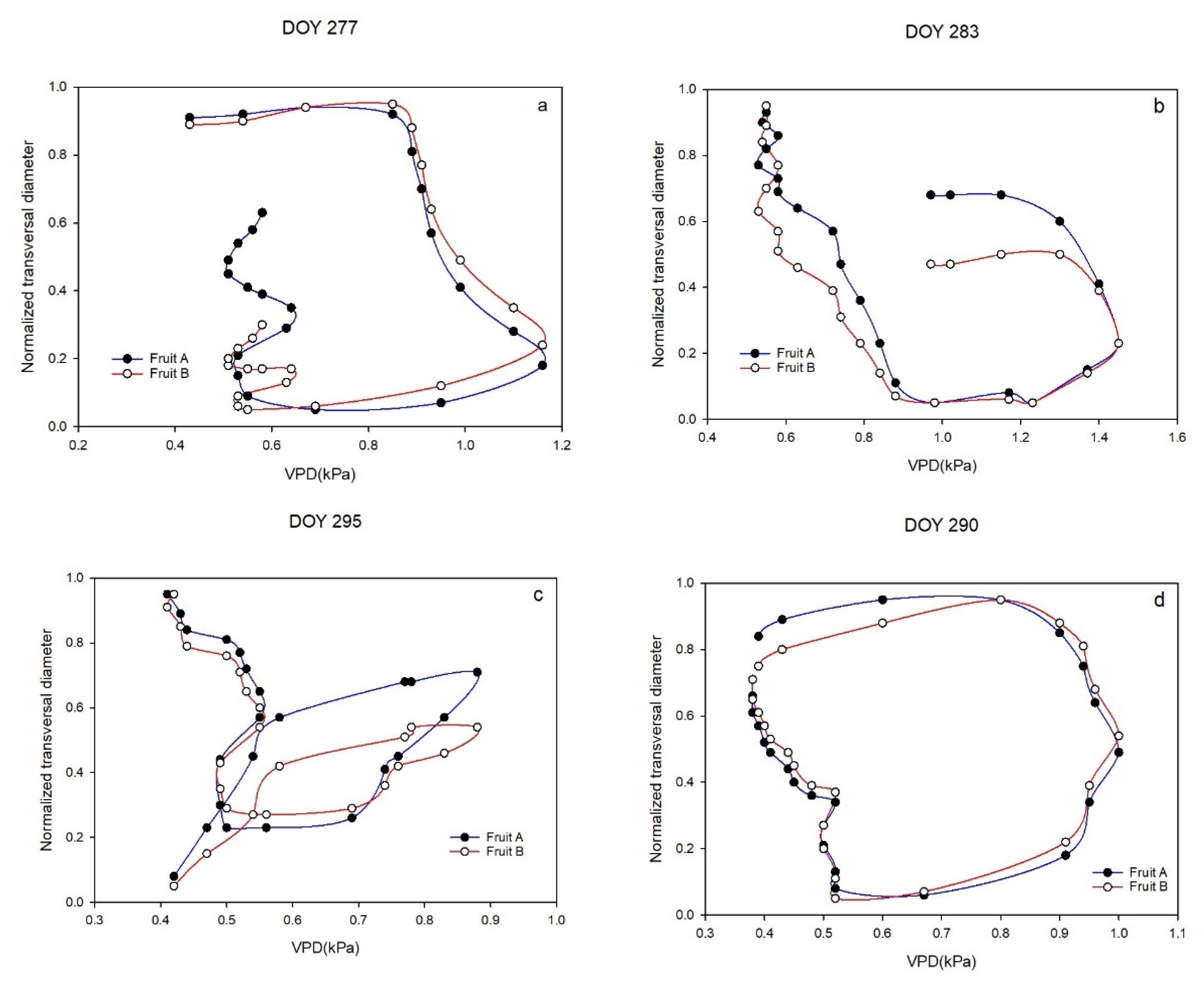 Horticulturae 07 00349 g008