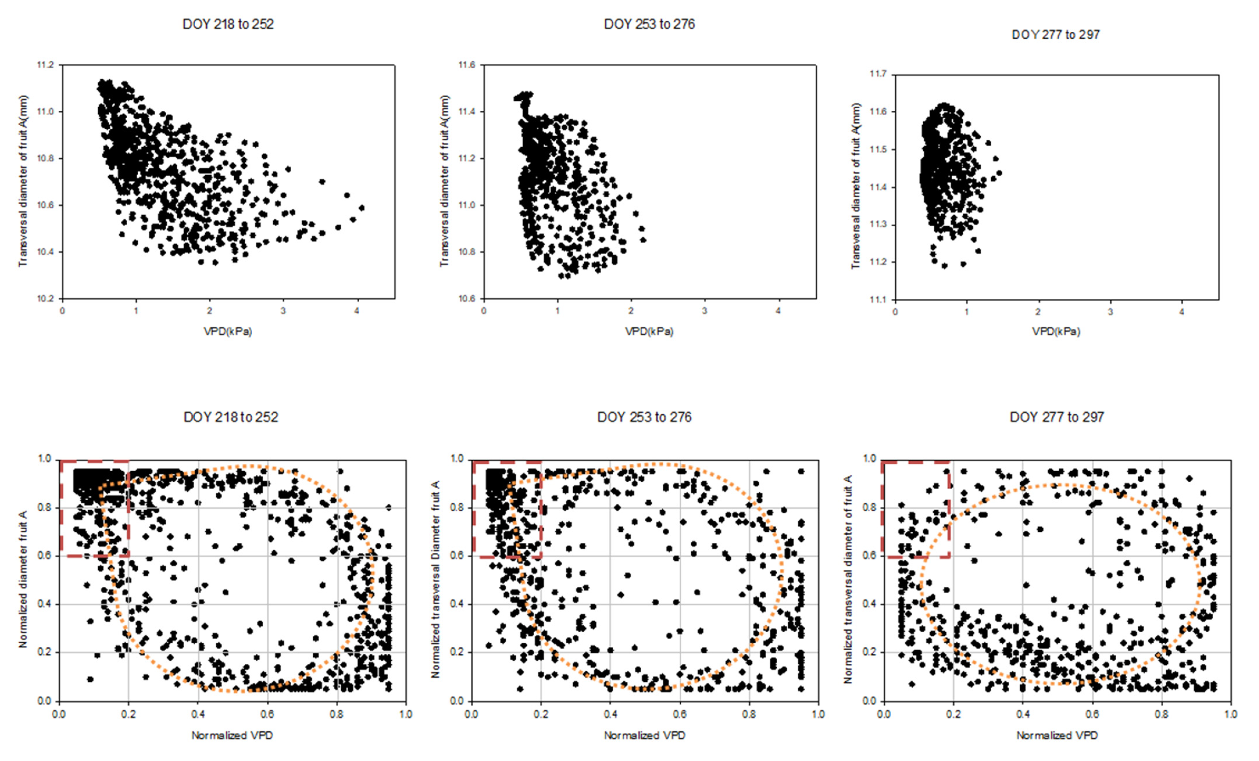 Horticulturae 07 00349 g010a