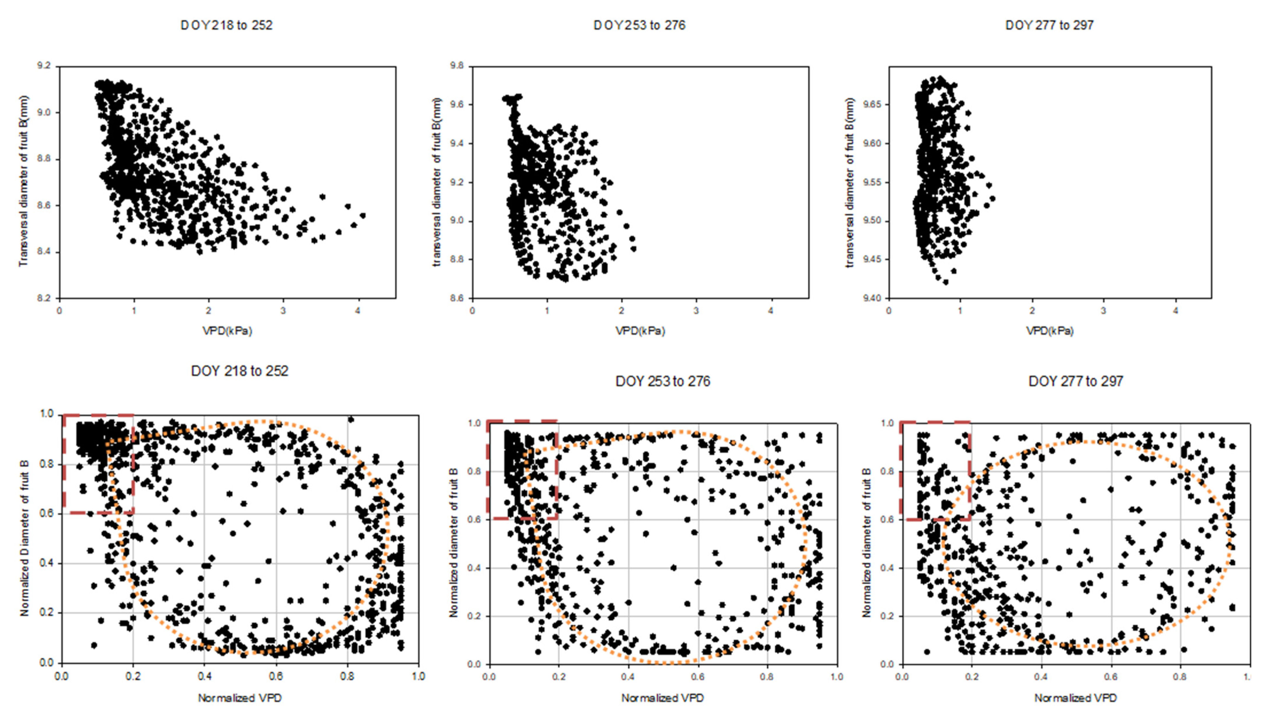 Horticulturae 07 00349 g010b