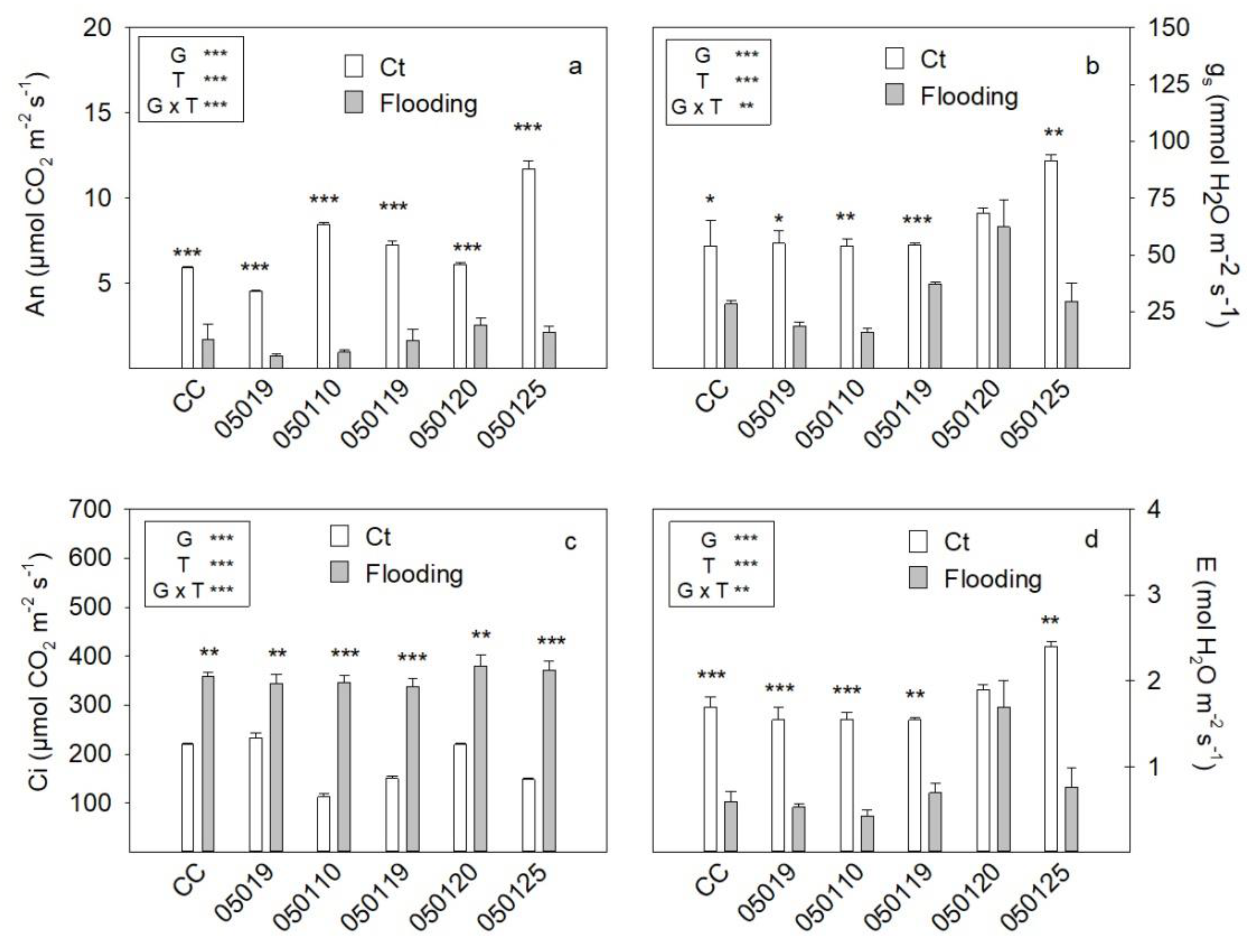 Horticulturae 07 00388 g003