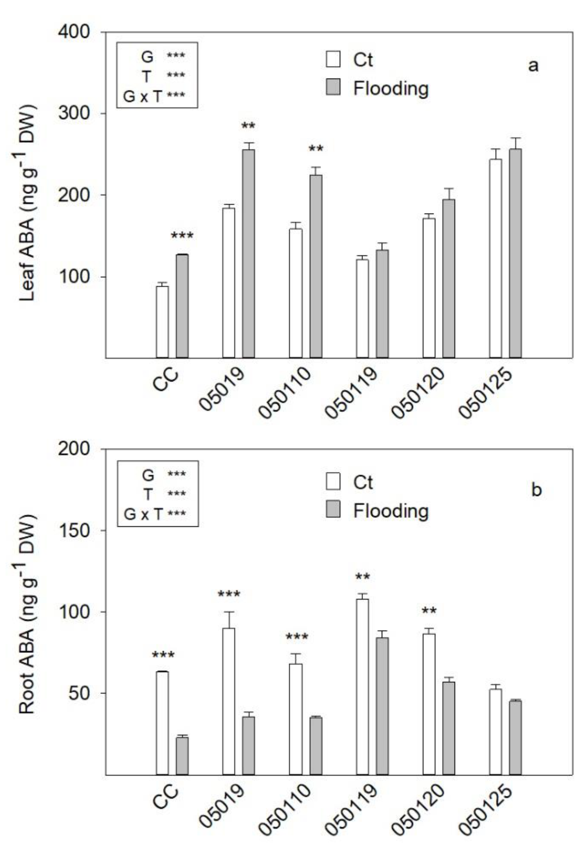 Horticulturae 07 00388 g007