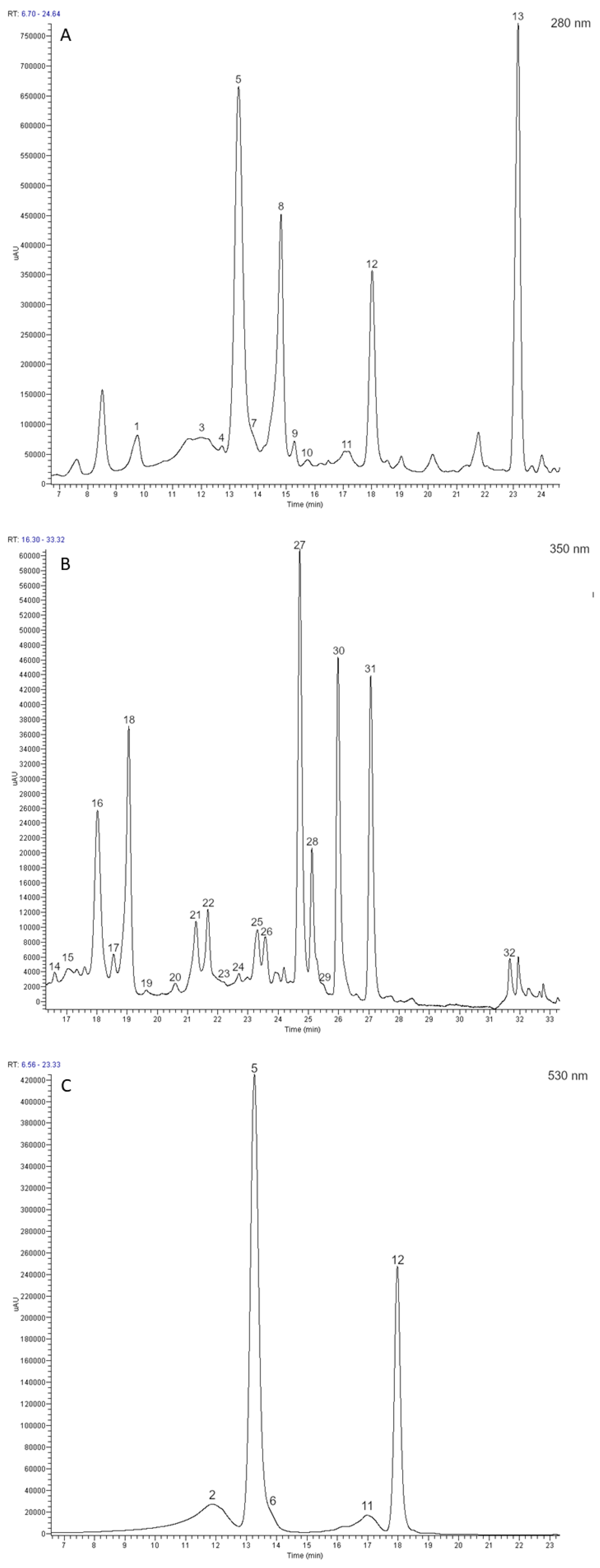 Horticulturae 07 00400 g001
