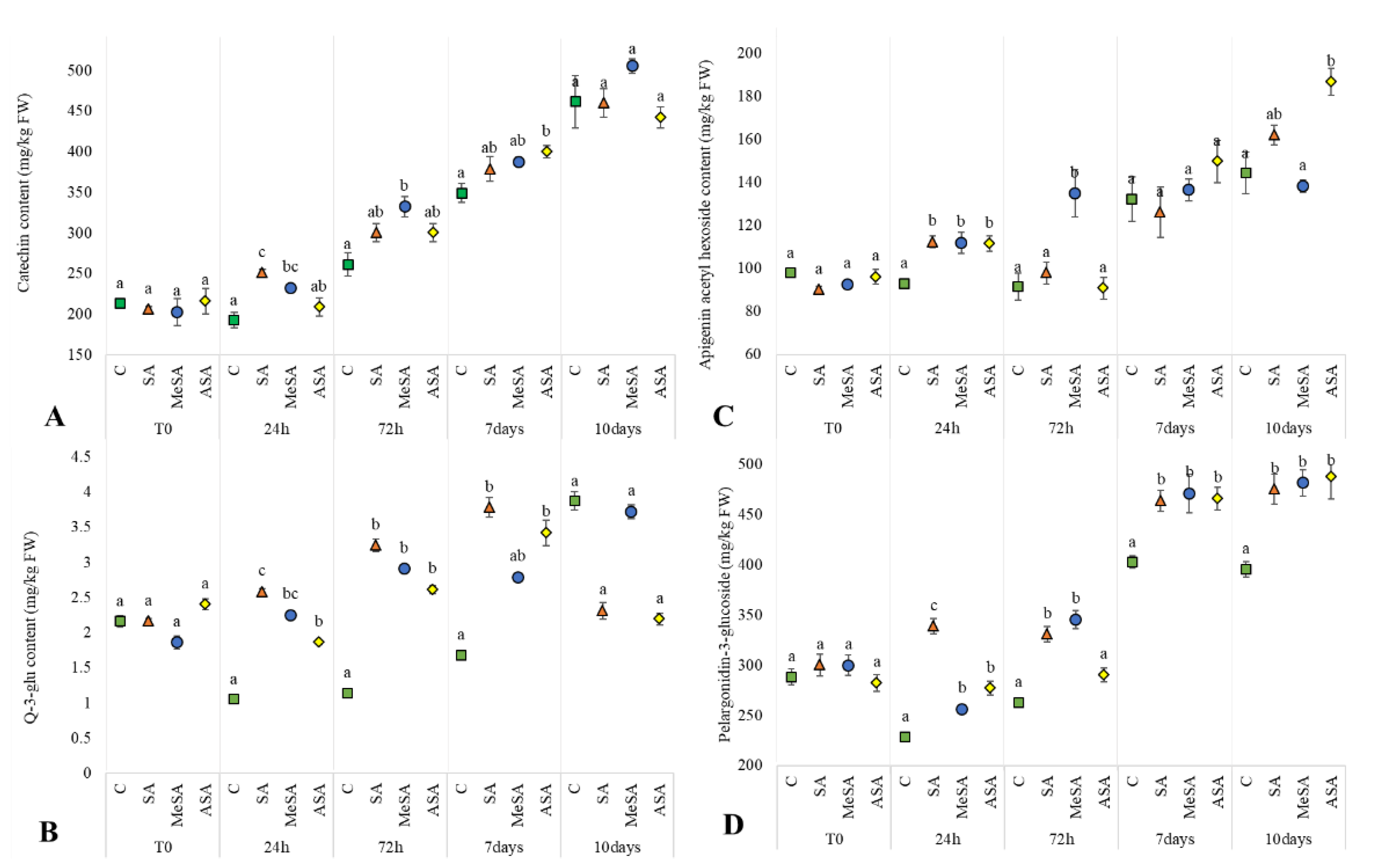 Horticulturae 07 00400 g002