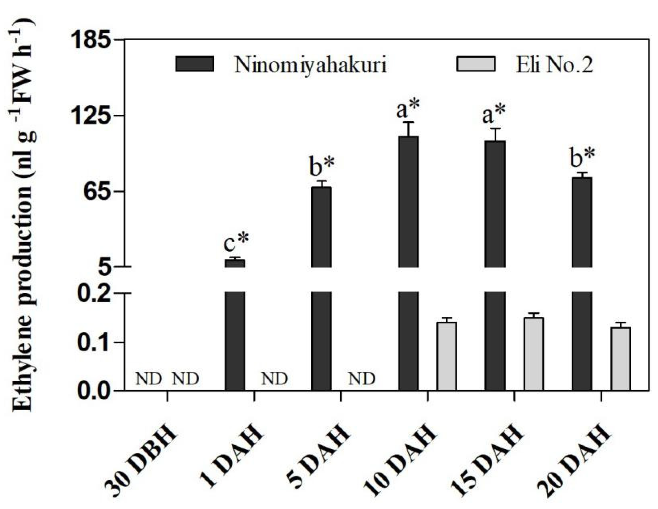 Horticulturae 07 00401 g007 Horticulturae 07 00401 g007