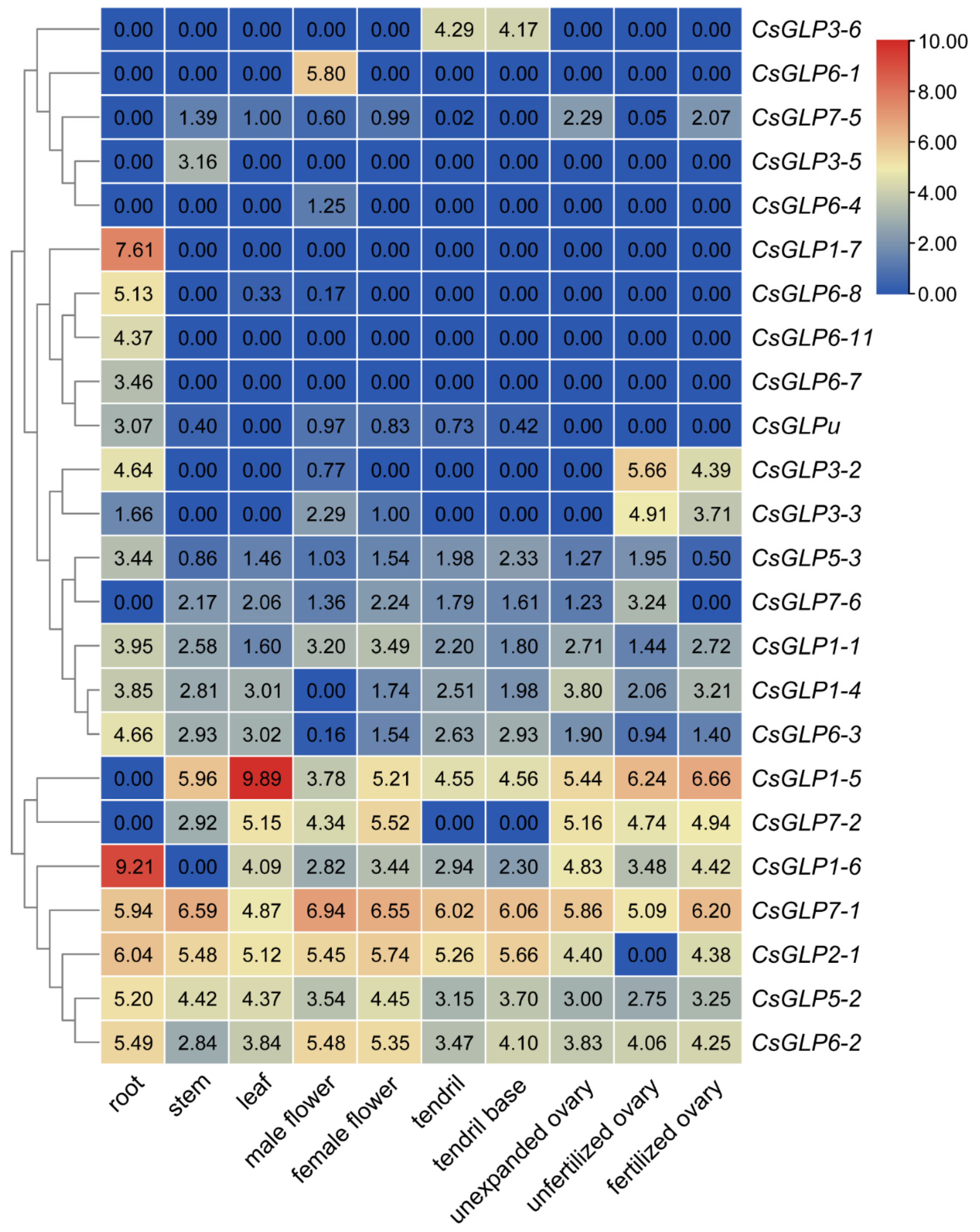 Horticulturae 07 00412 g005