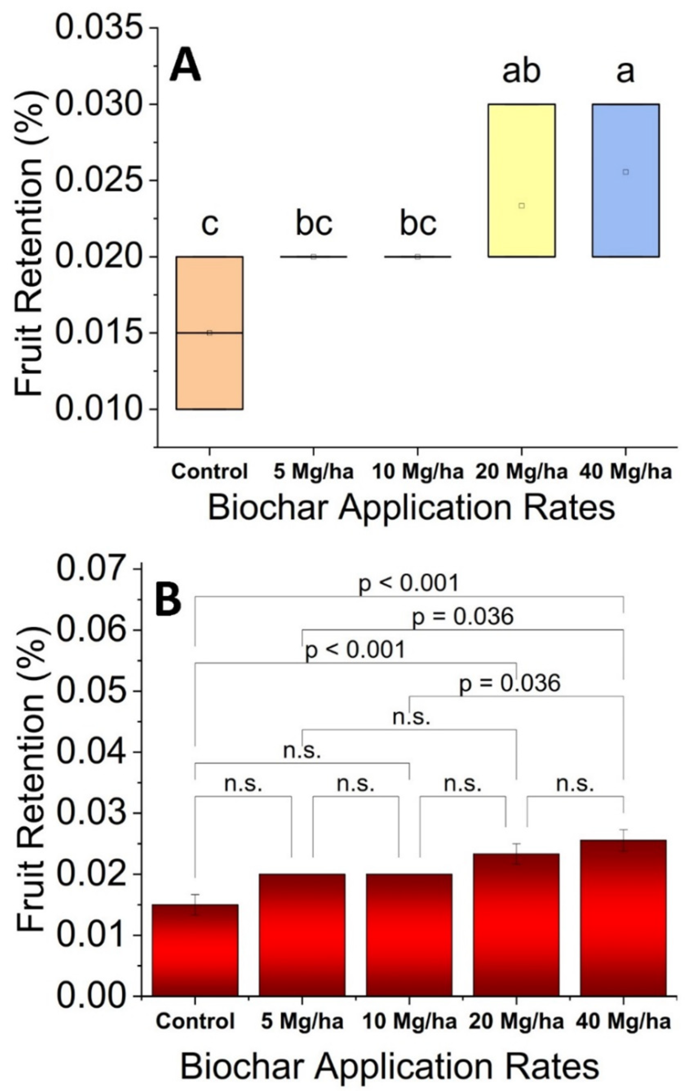 Horticulturae 07 00418 g002