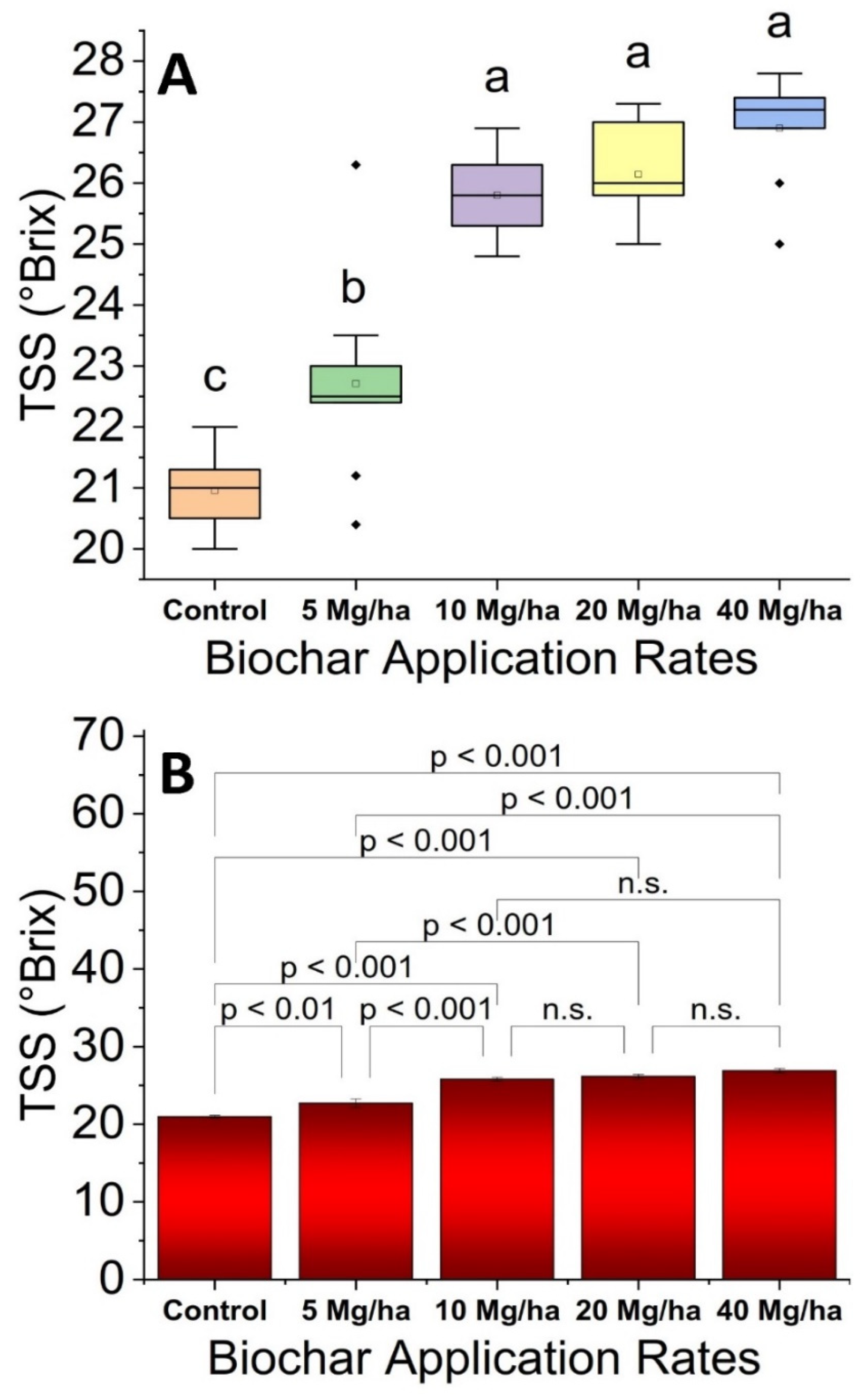 Horticulturae 07 00418 g008