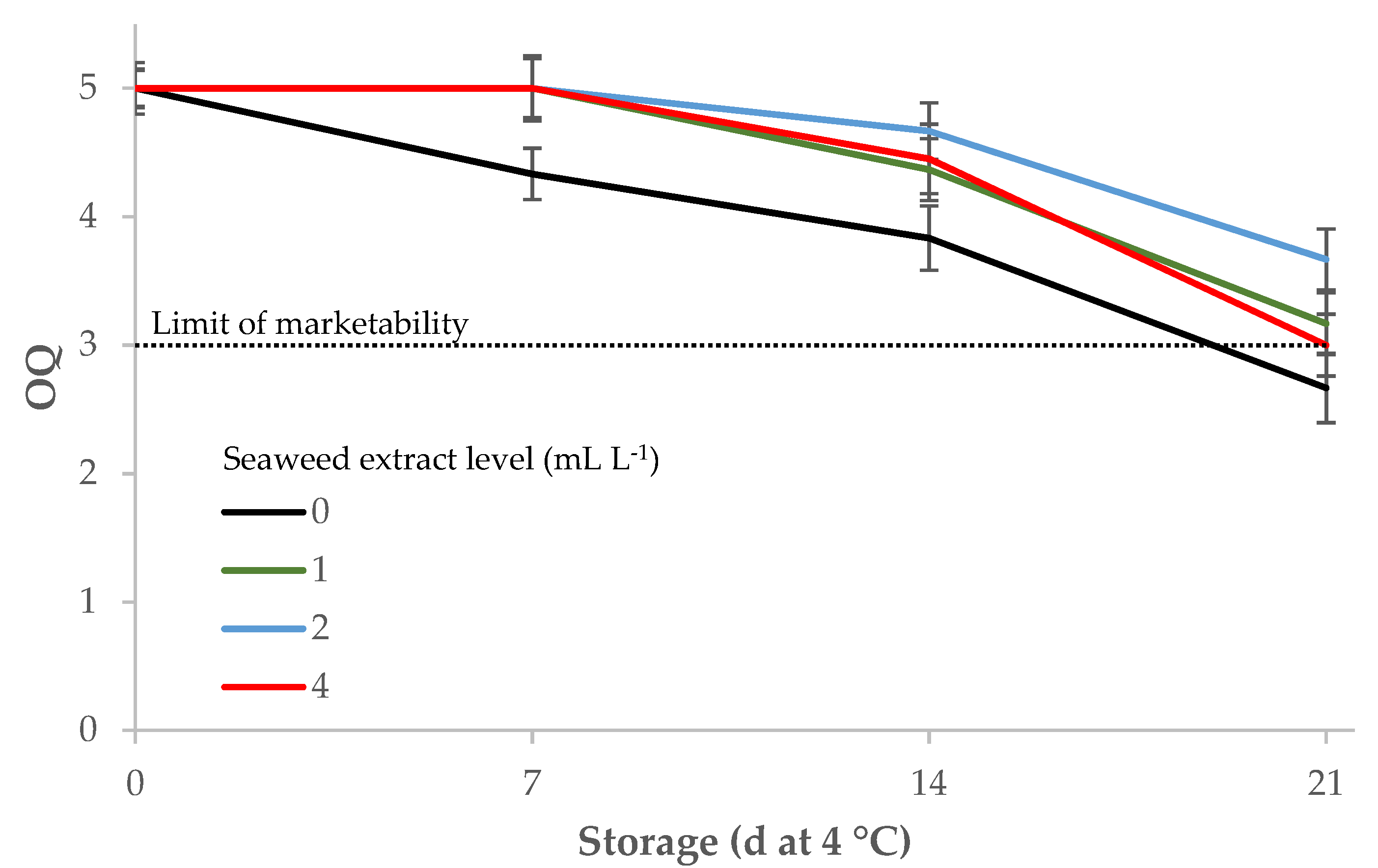 Horticulturae 07 00440 g005