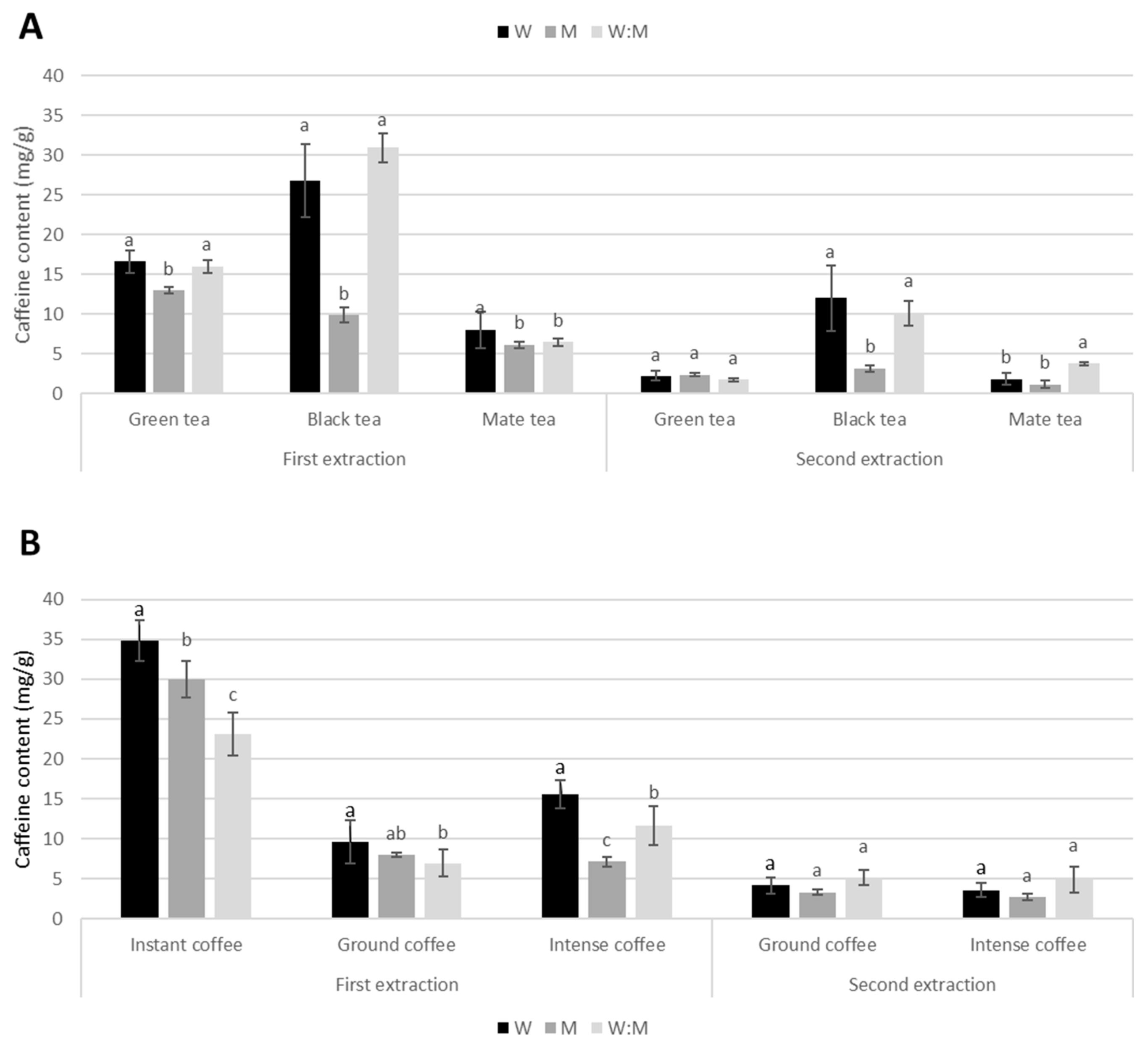 Horticulturae 07 00443 g001