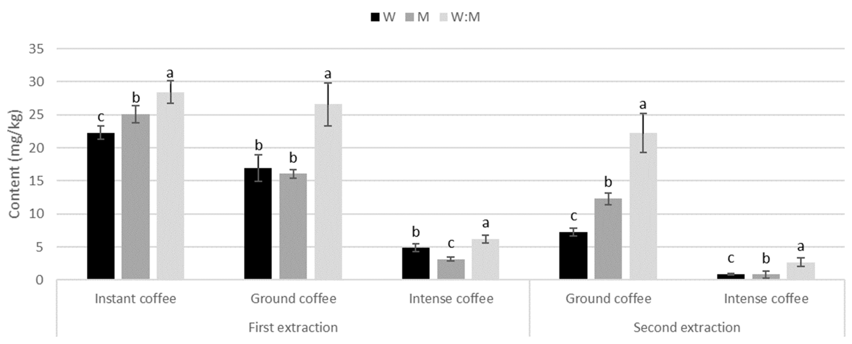 Horticulturae 07 00443 g003