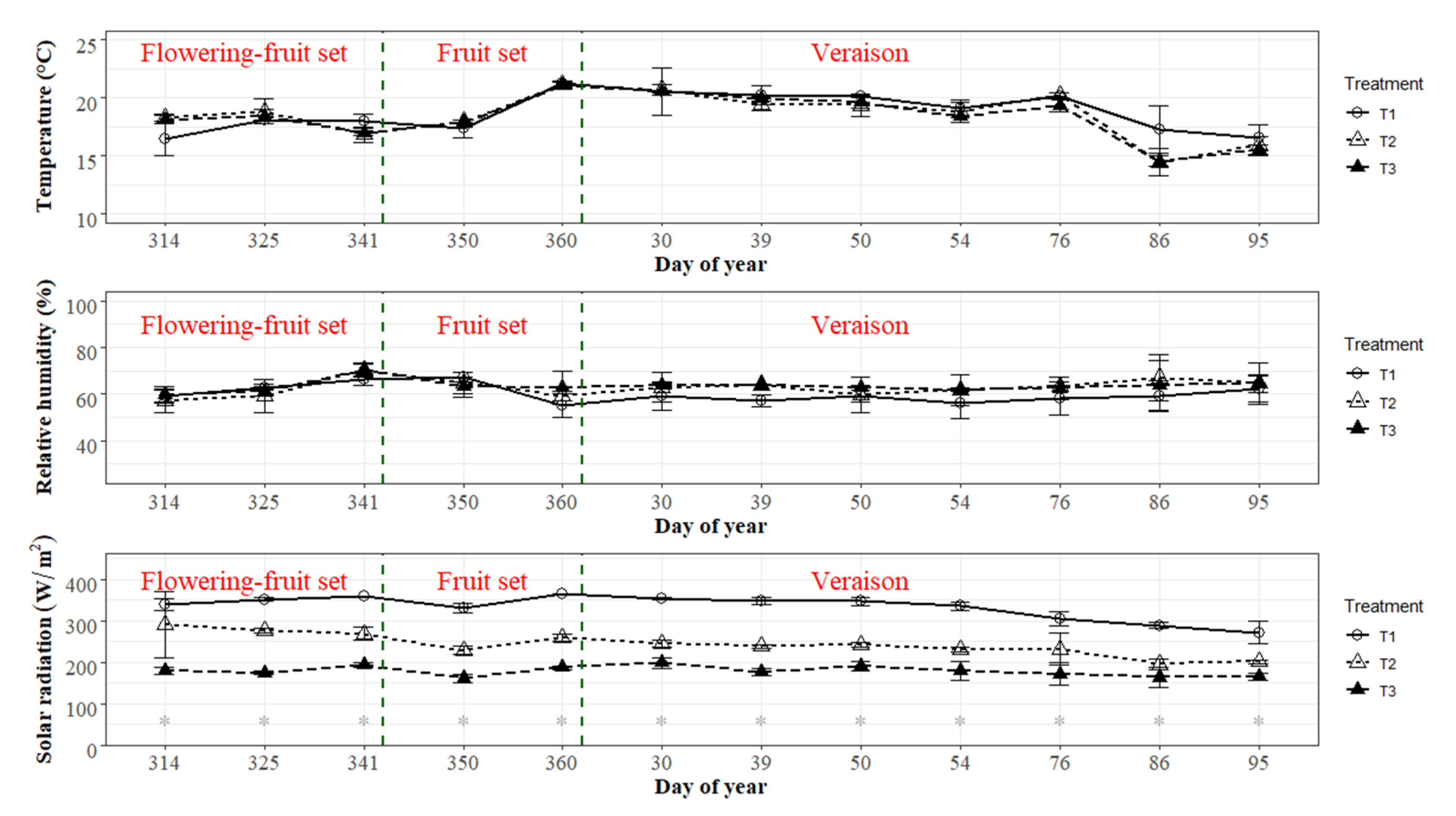 Horticulturae 07 00445 g001