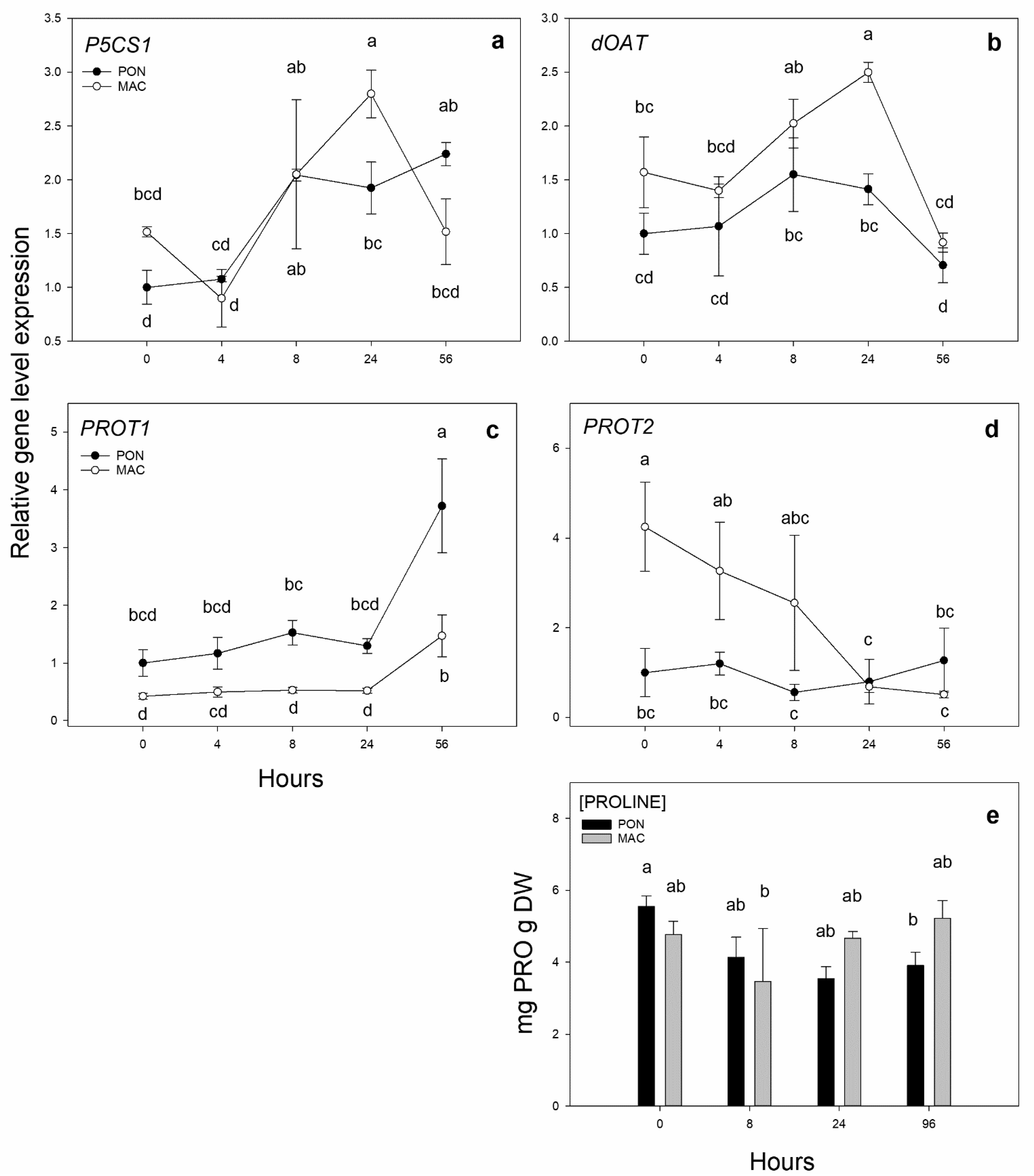 Horticulturae 07 00447 g002