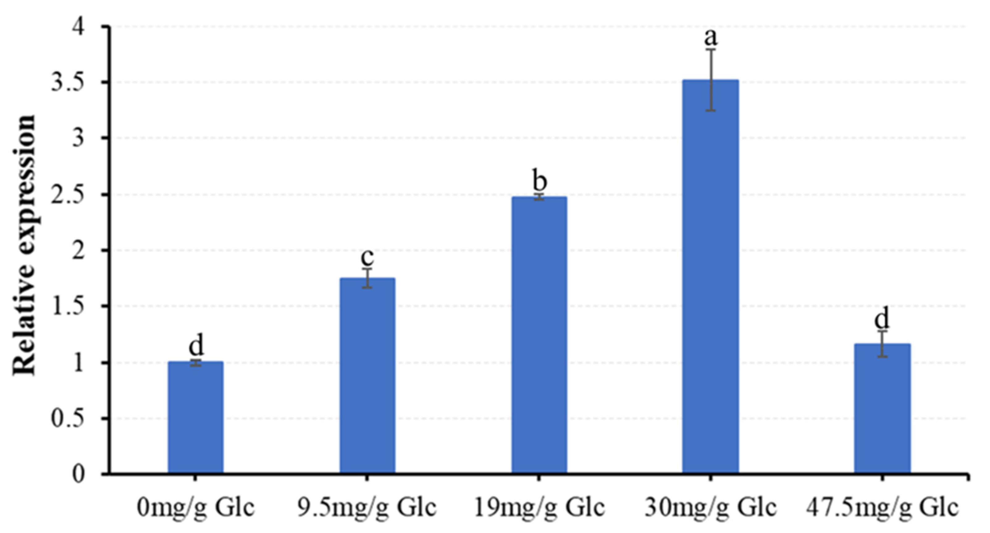 Horticulturae 07 00453 g007