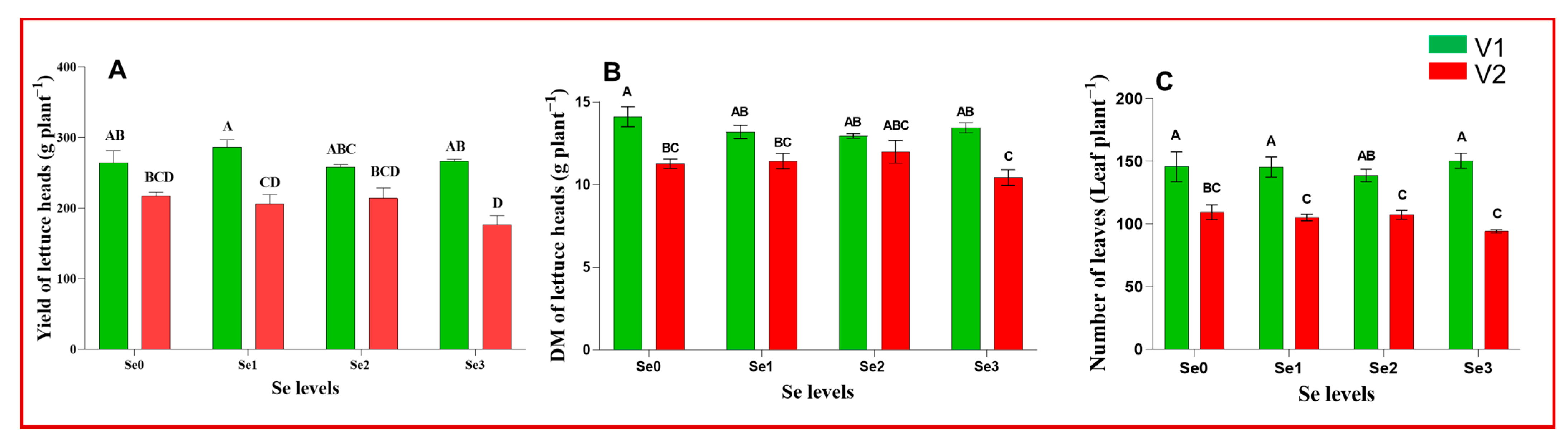 Horticulturae 07 00488 g002