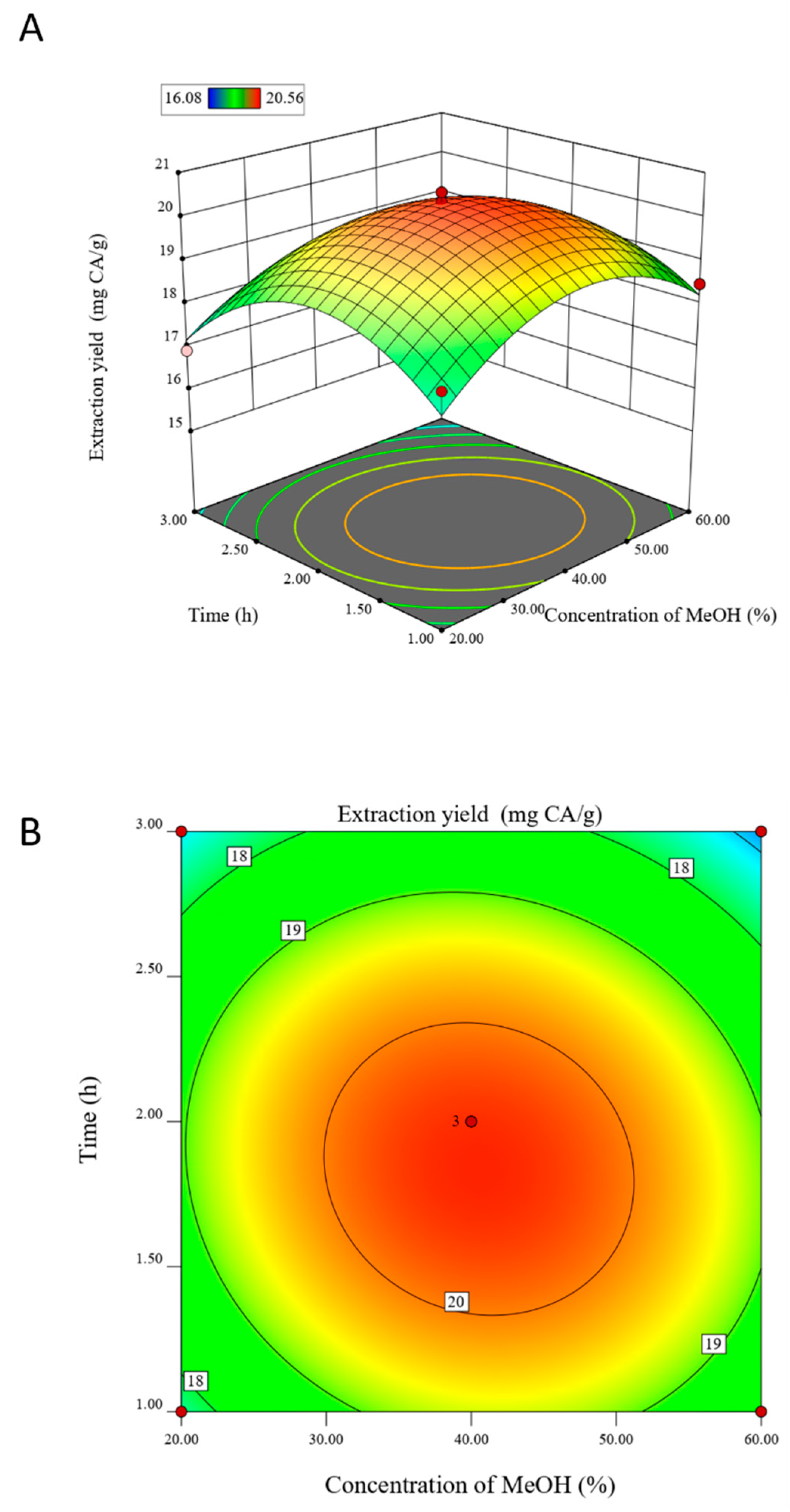 Horticulturae 07 00491 g001