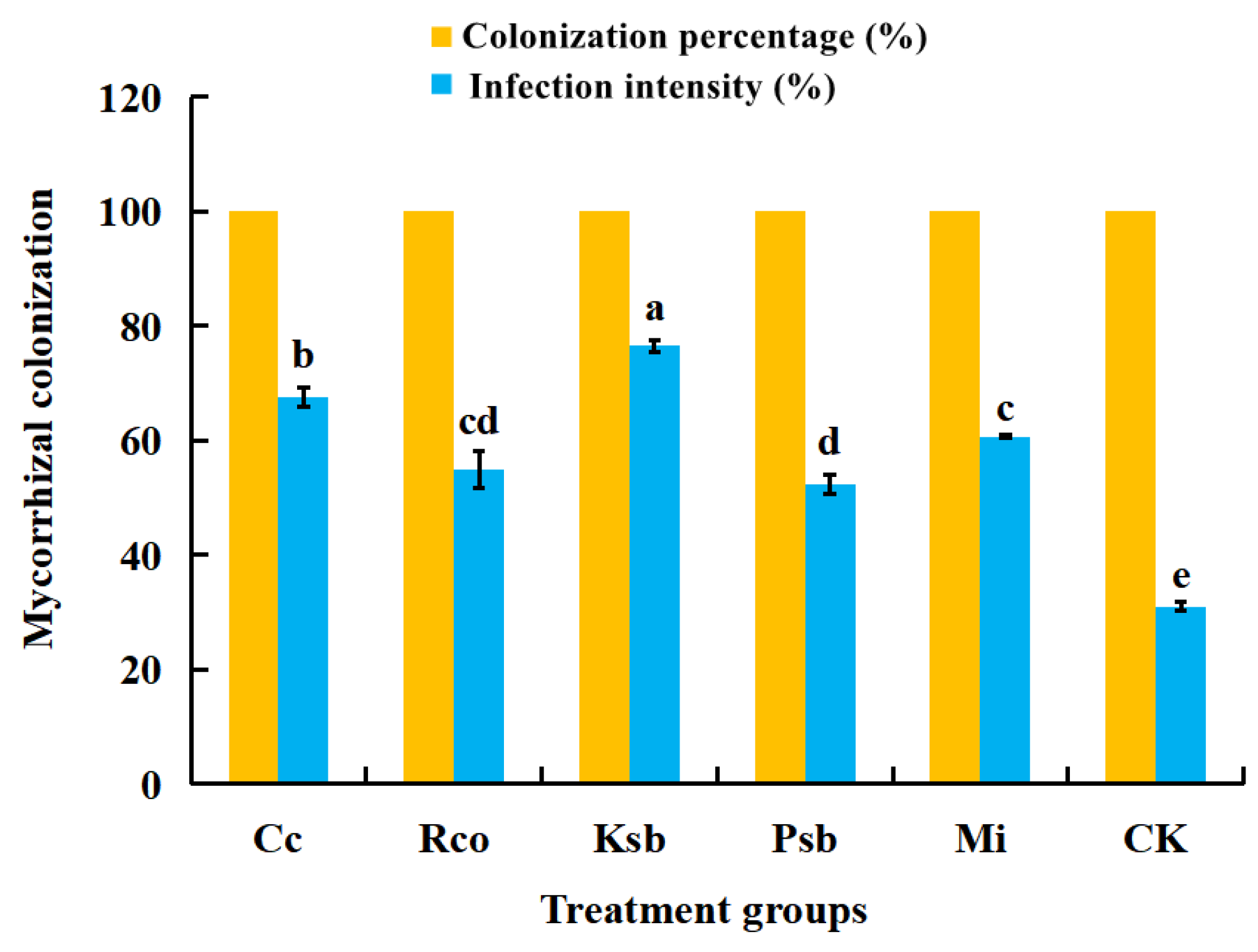 Frontiers  Quality evaluation of compounds in leaves of six Taxus