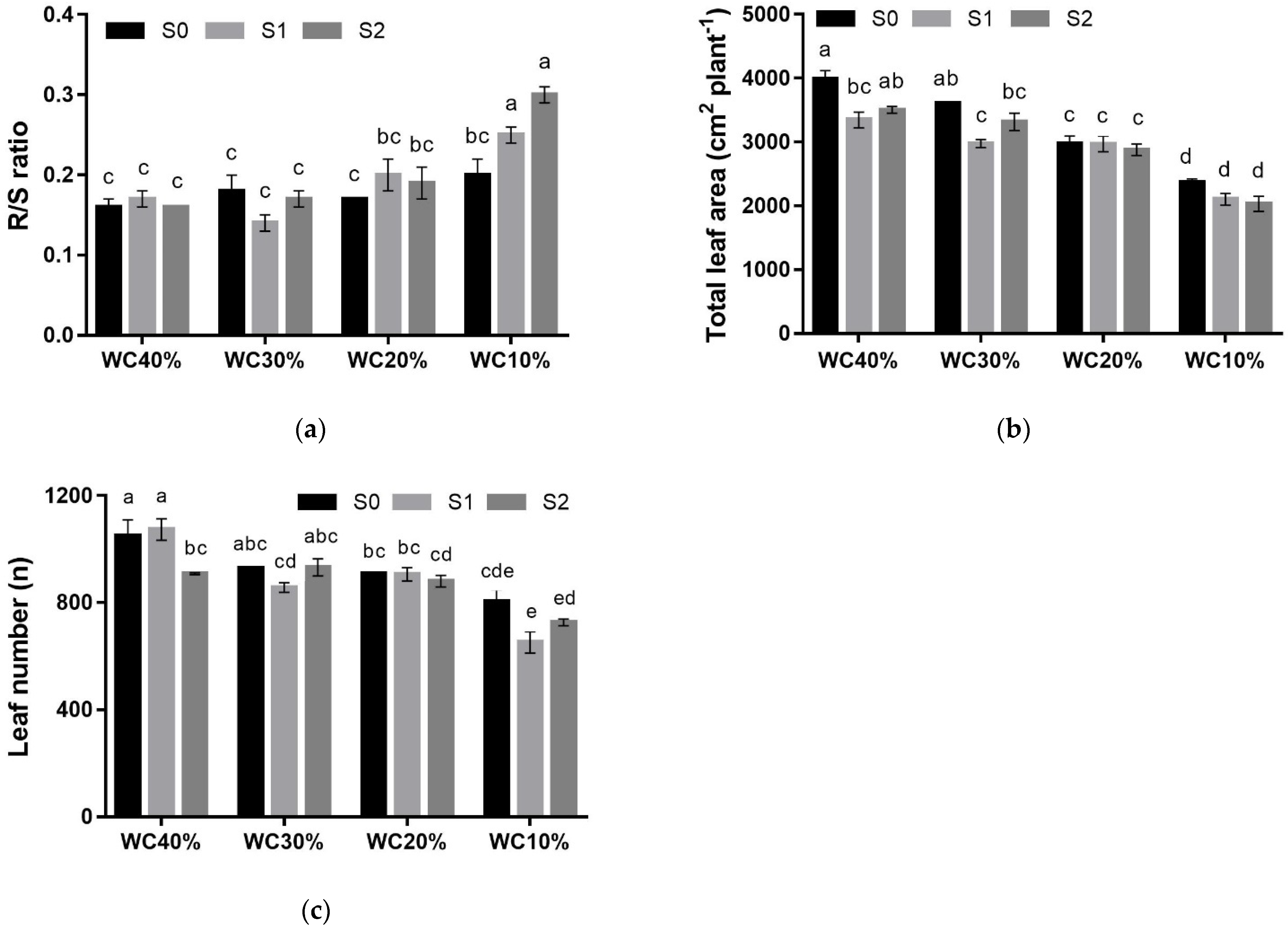 Horticulturae 07 00517 g001
