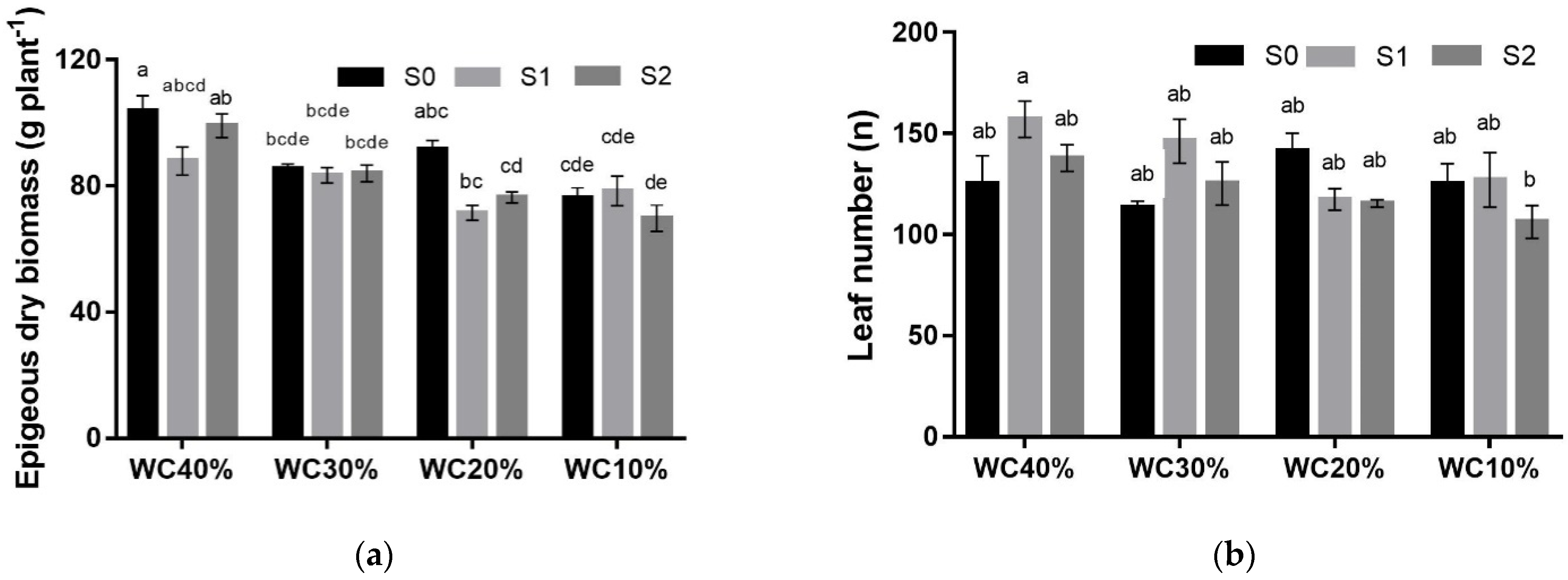 Horticulturae 07 00517 g002