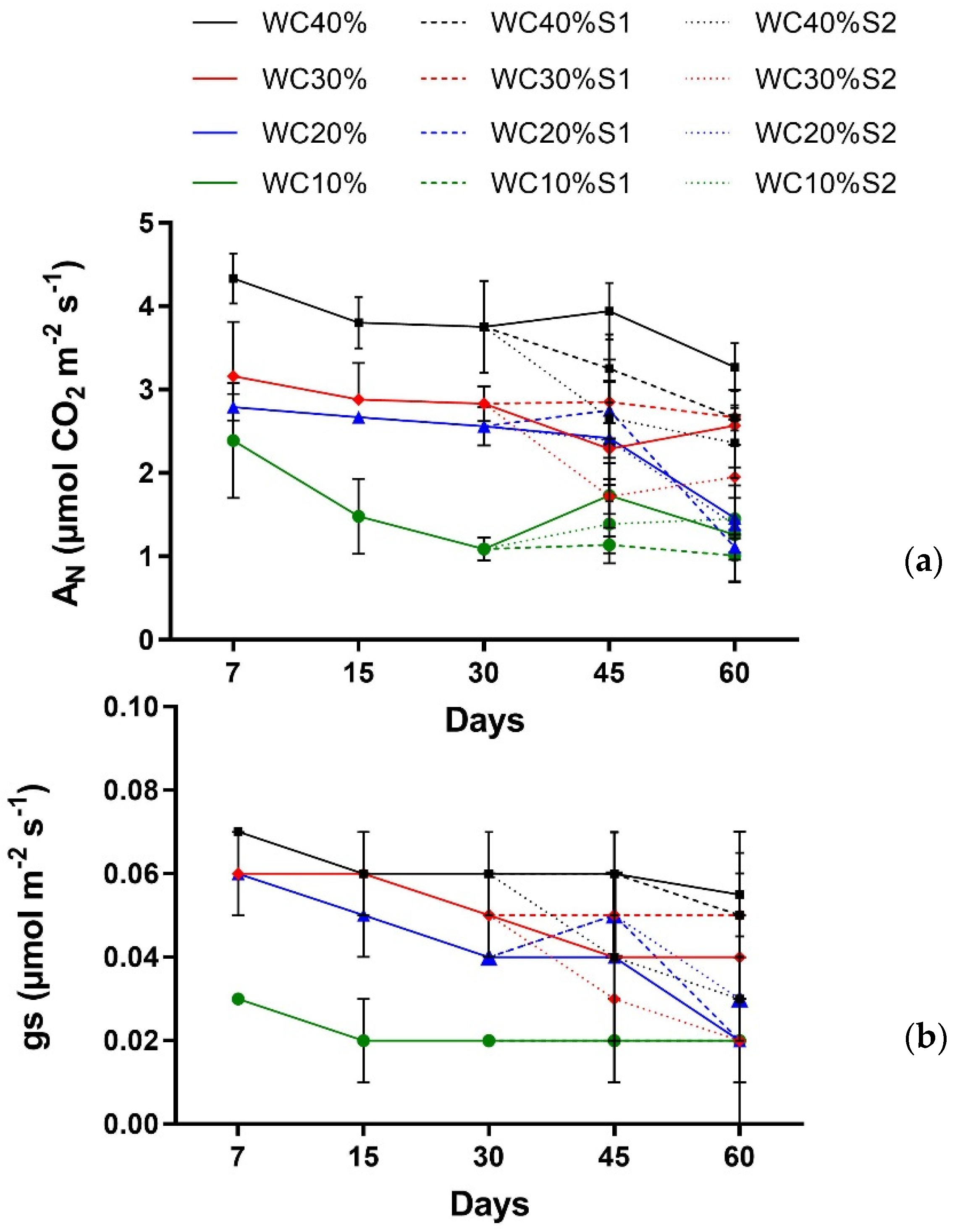 Horticulturae 07 00517 g004
