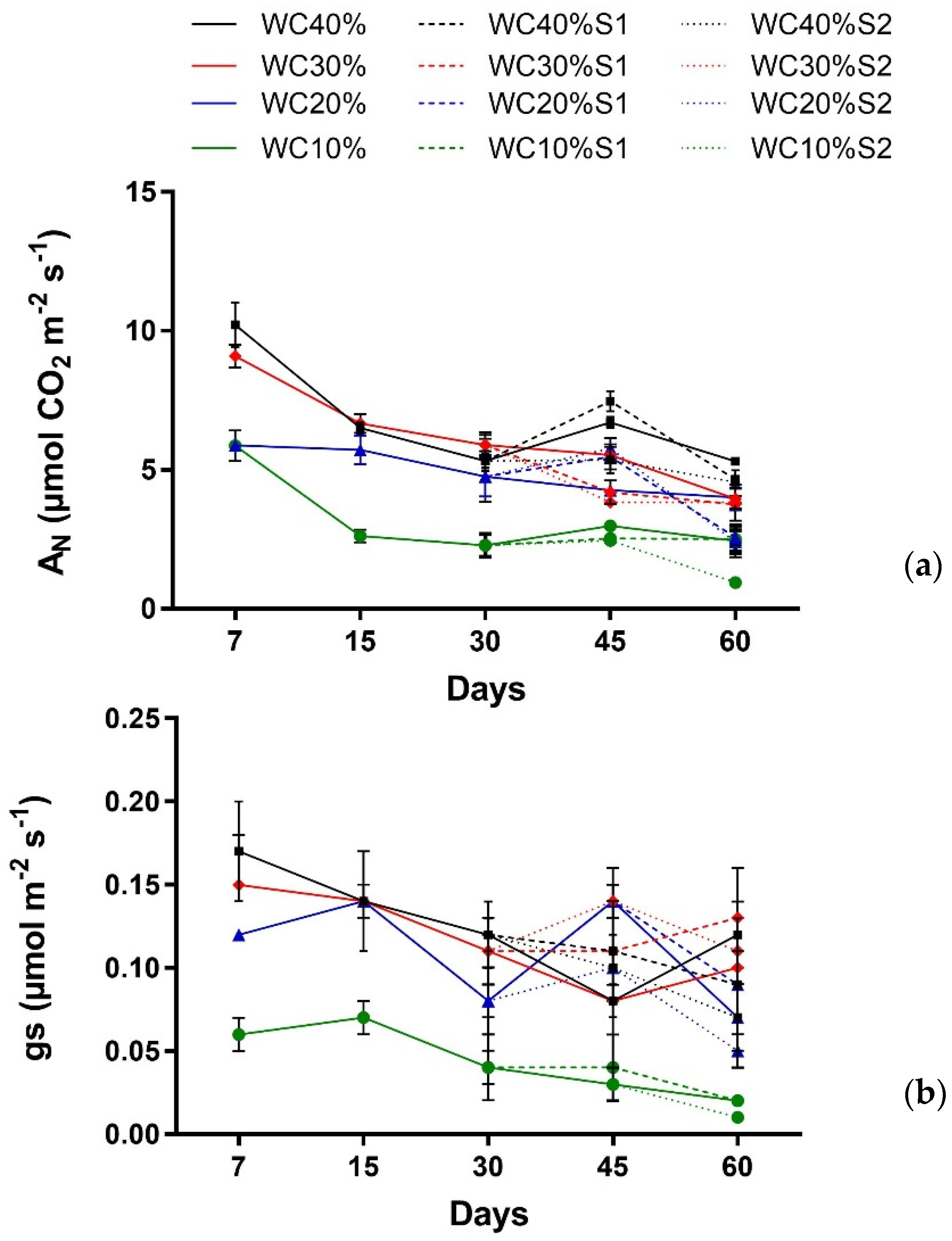 Horticulturae 07 00517 g005