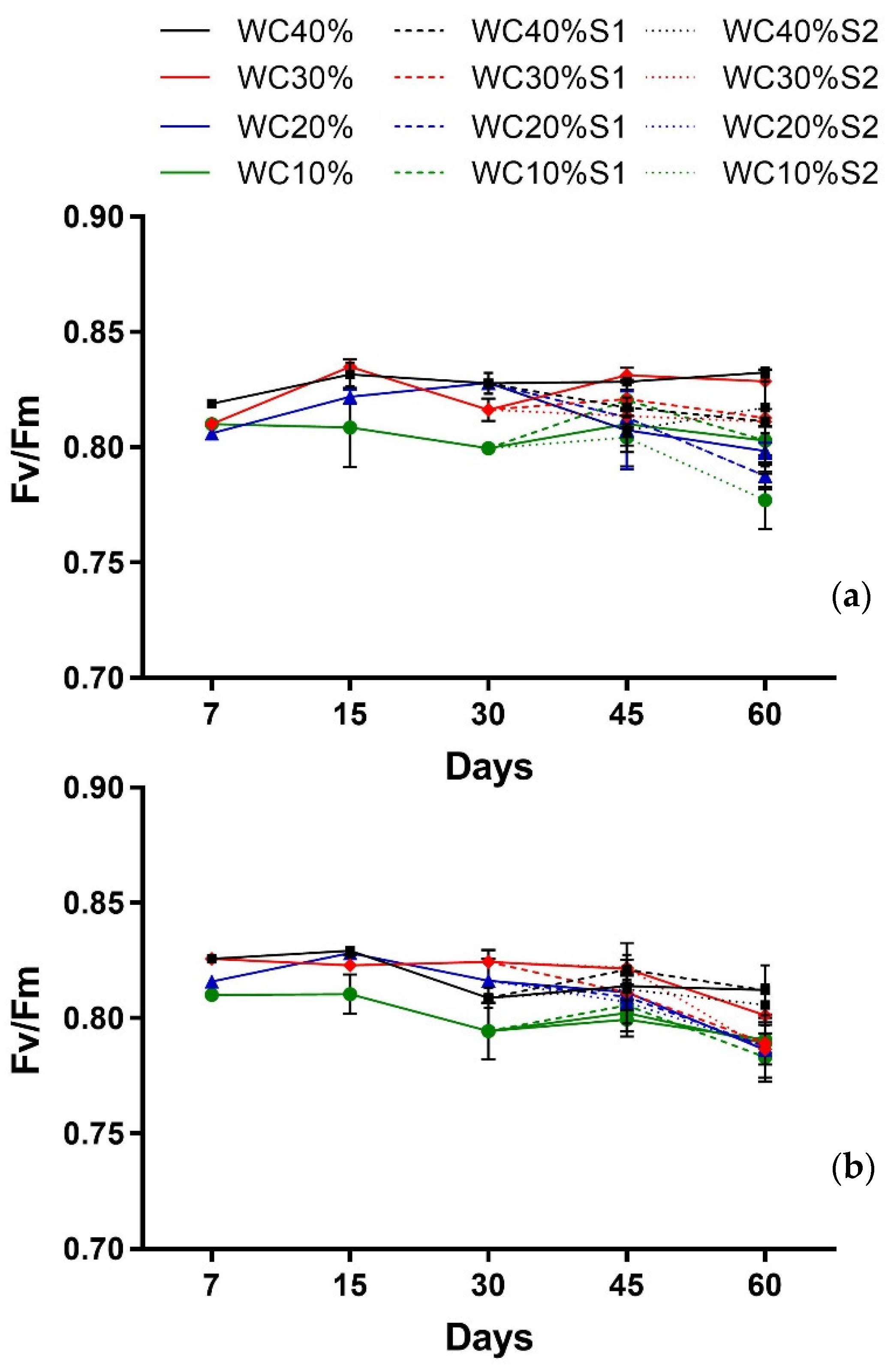 Horticulturae 07 00517 g006