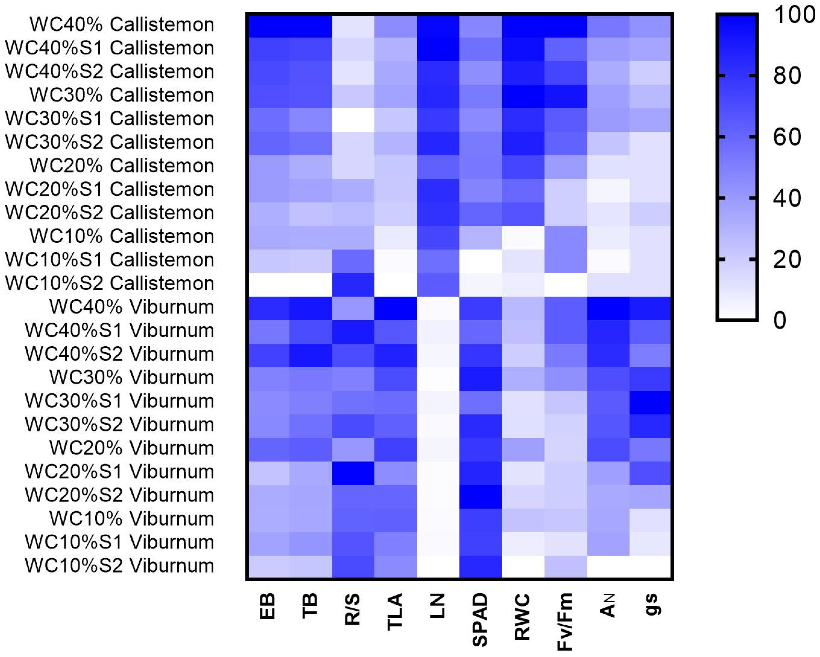 Horticulturae 07 00517 g008