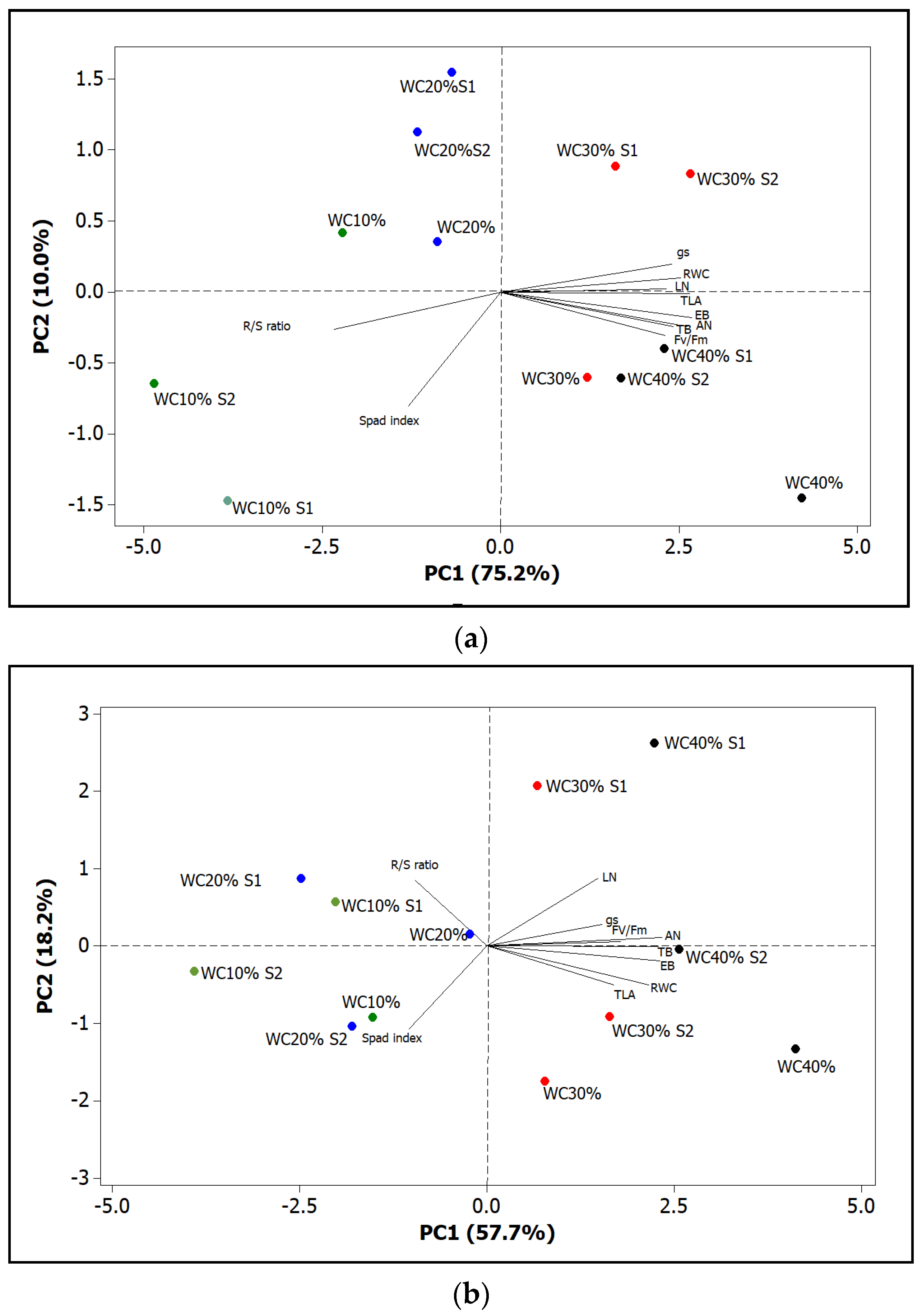 Horticulturae 07 00517 g009