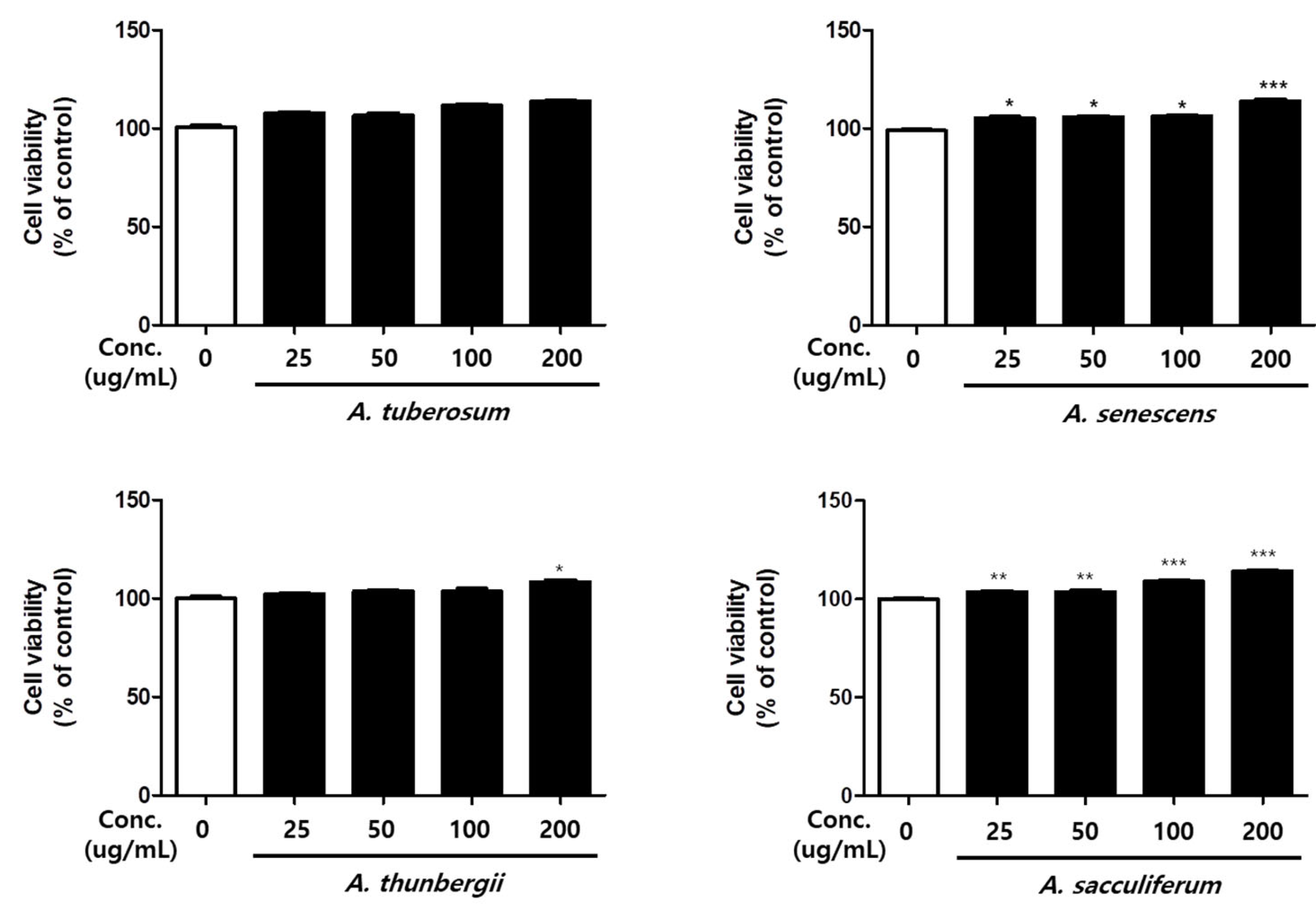 Horticulturae 07 00541 g002