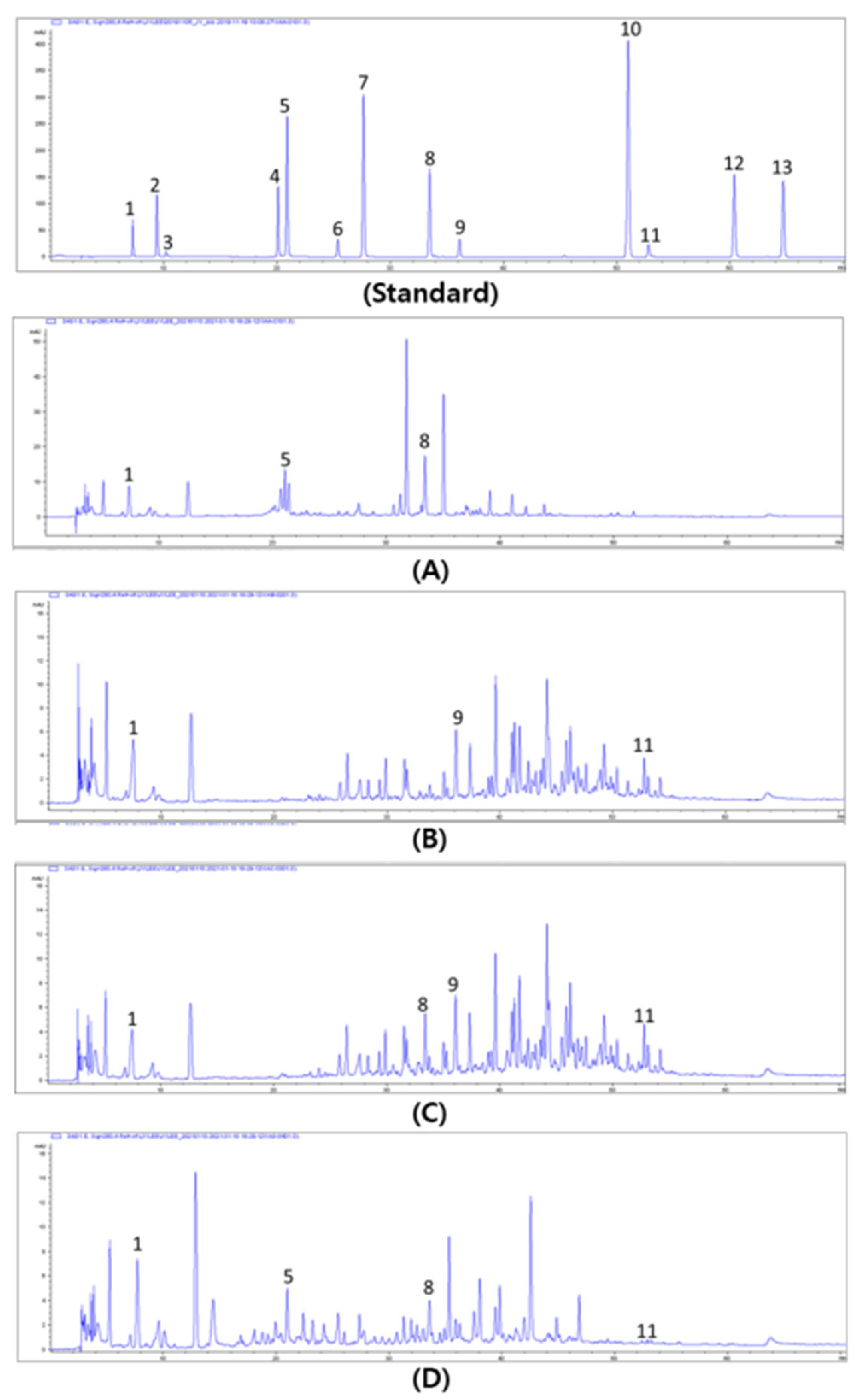 Horticulturae 07 00541 g004