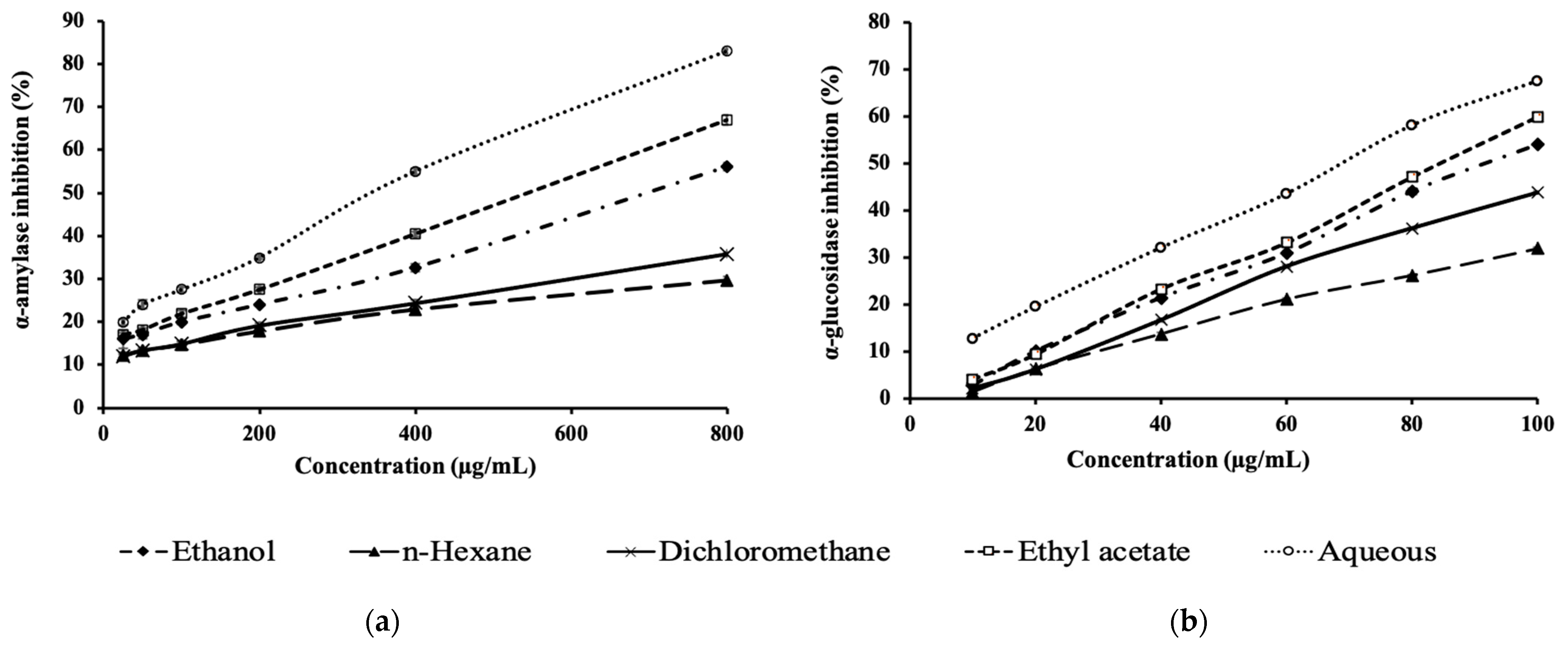 Horticulturae 07 00555 g003