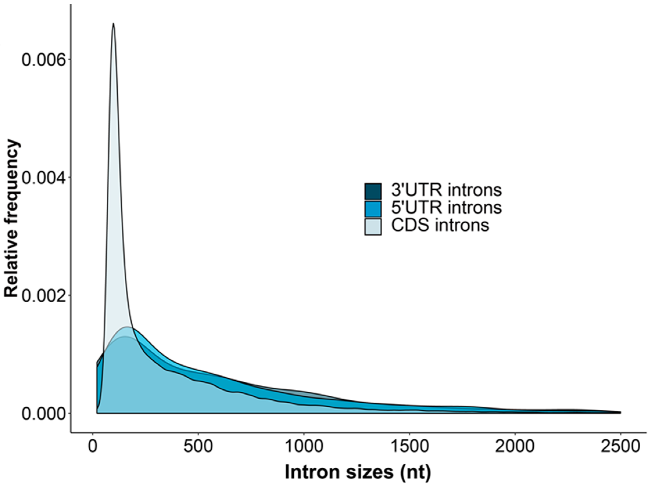 Horticulturae 07 00556 g001