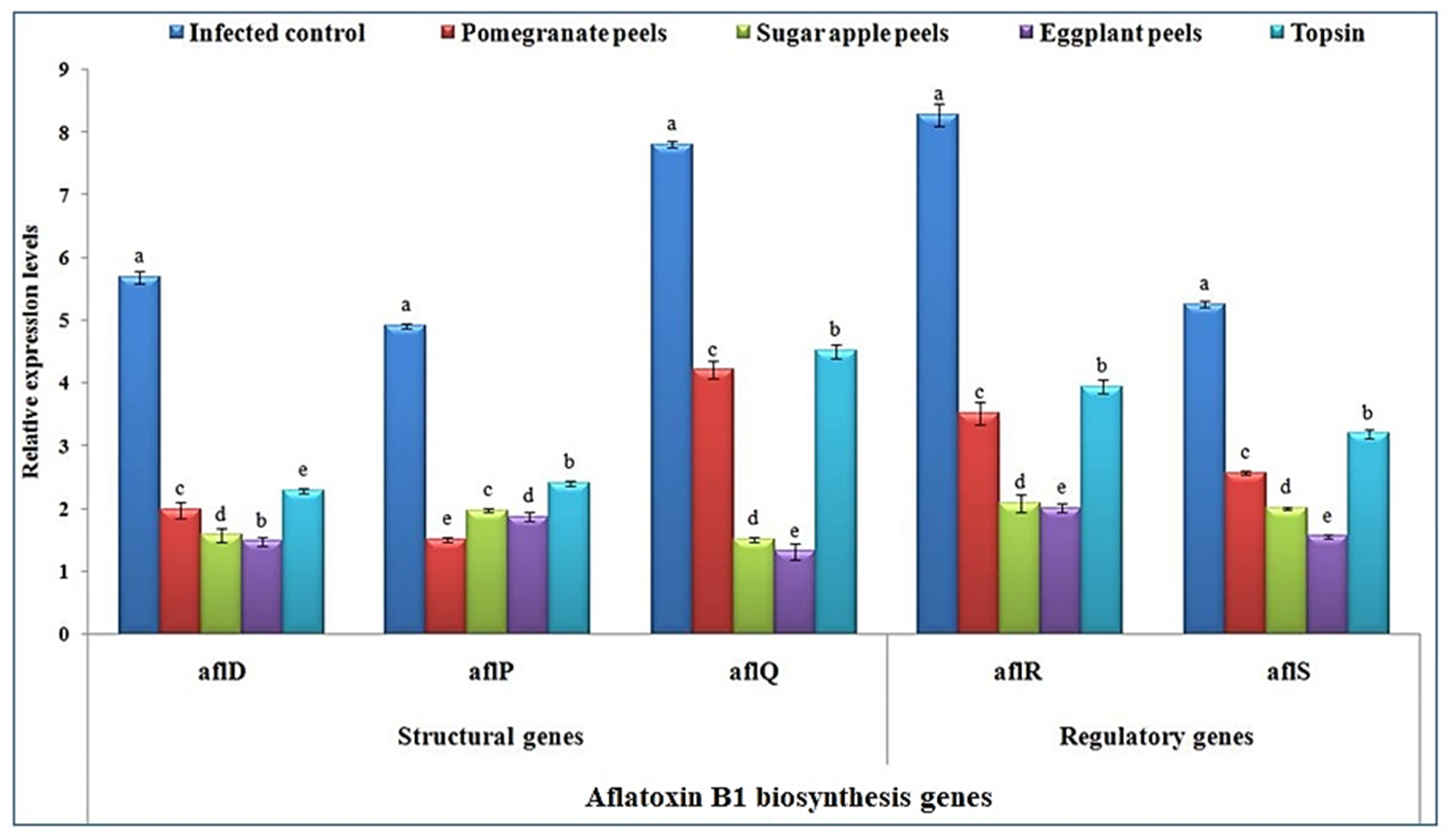 Horticulturae 07 00558 g001 Horticulturae 07 00558 g001