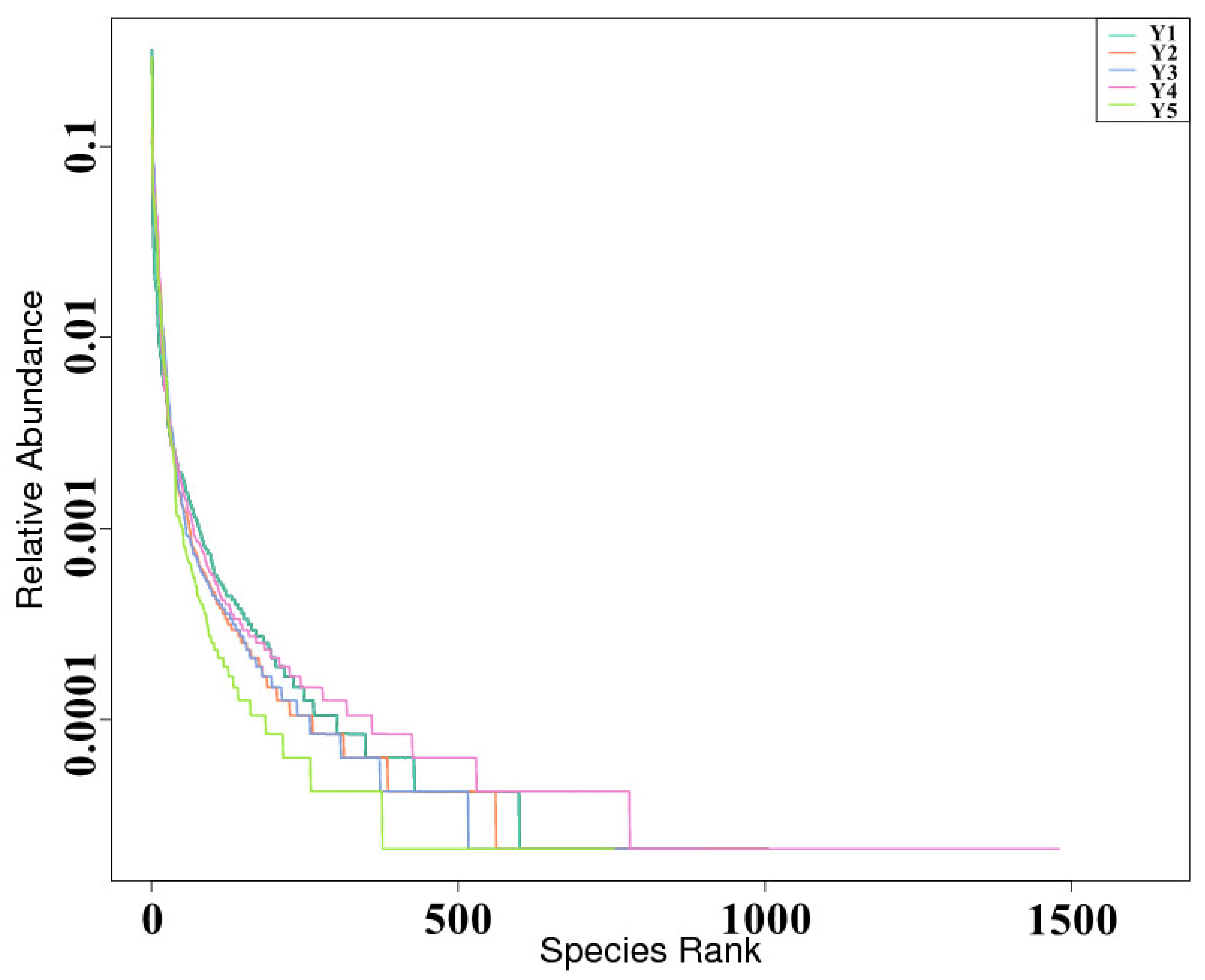 Horticulturae 07 00560 g001