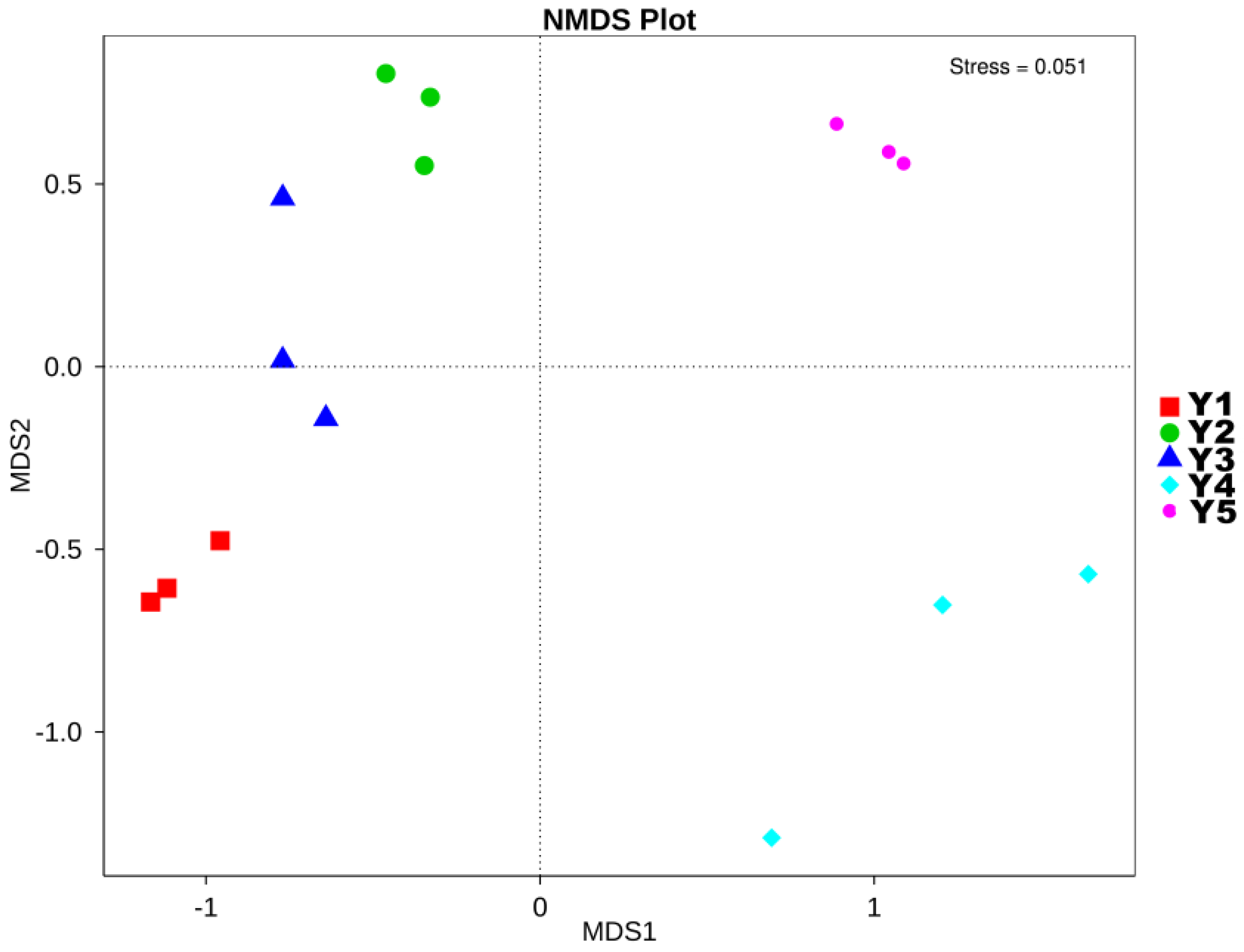 Horticulturae 07 00560 g004